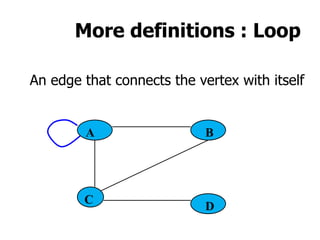 More definitions : Loop
An edge that connects the vertex with itself
A B
C
D
 
