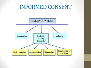 Lecture 16 Informed Consent ppt from department | PDF