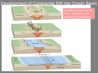 normal fault | PPT