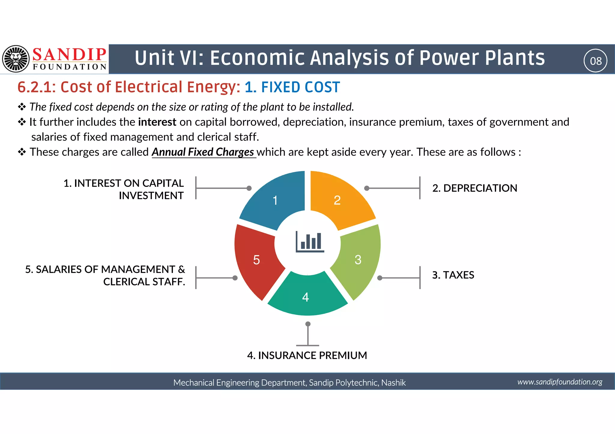 08Unit VI: Economic Analysis of Power Plants
6.2.1: Cost of Electrical Energy: 1. FIXED COST
The fixed cost depends on the size or rating of the plant to be installed.
It further includes the interest on capital borrowed, depreciation, insurance premium, taxes of government and
salaries of fixed management and clerical staff.
These charges are called Annual Fixed Charges which are kept aside every year. These are as follows :
21
2. DEPRECIATION1. INTEREST ON CAPITAL
INVESTMENT
wwwwwwwwwwww....ssssaaaannnnddddiiiippppffffoooouuuunnnnddddaaaattttiiiioooonnnn....oooorrrrggggMechanical Engineering Department, Sandip Polytechnic, NashikMechanical Engineering Department, Sandip Polytechnic, NashikMechanical Engineering Department, Sandip Polytechnic, NashikMechanical Engineering Department, Sandip Polytechnic, Nashik
35
4
4. INSURANCE PREMIUM
3. TAXES
5. SALARIES OF MANAGEMENT &
CLERICAL STAFF.
 