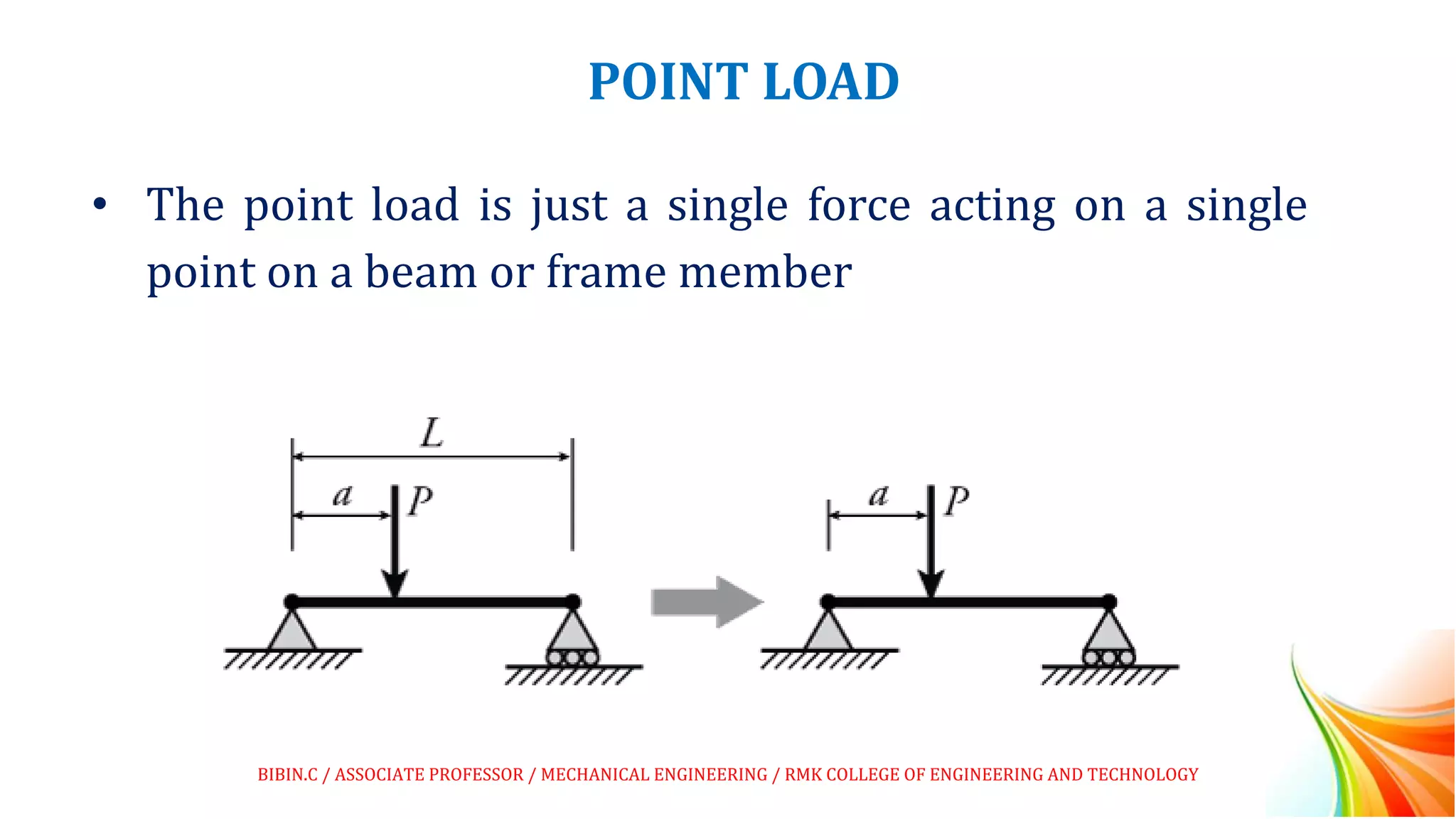 POINT LOAD
• The point load is just a single force acting on a single
point on a beam or frame member
BIBIN.C / ASSOCIATE PROFESSOR / MECHANICAL ENGINEERING / RMK COLLEGE OF ENGINEERING AND TECHNOLOGY
 