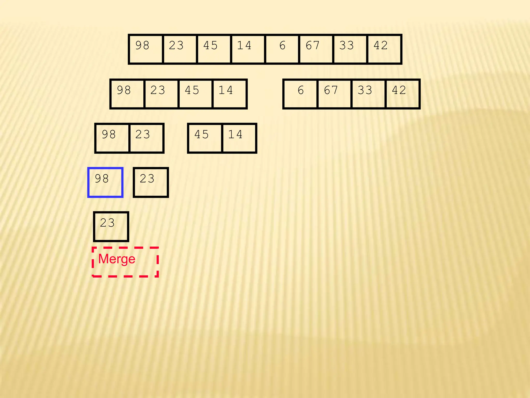 67
45
23 14 6 33
98 42
67
45
23 14 6 33
98 42
45
23 14
98
23
98
23
Merge
 
