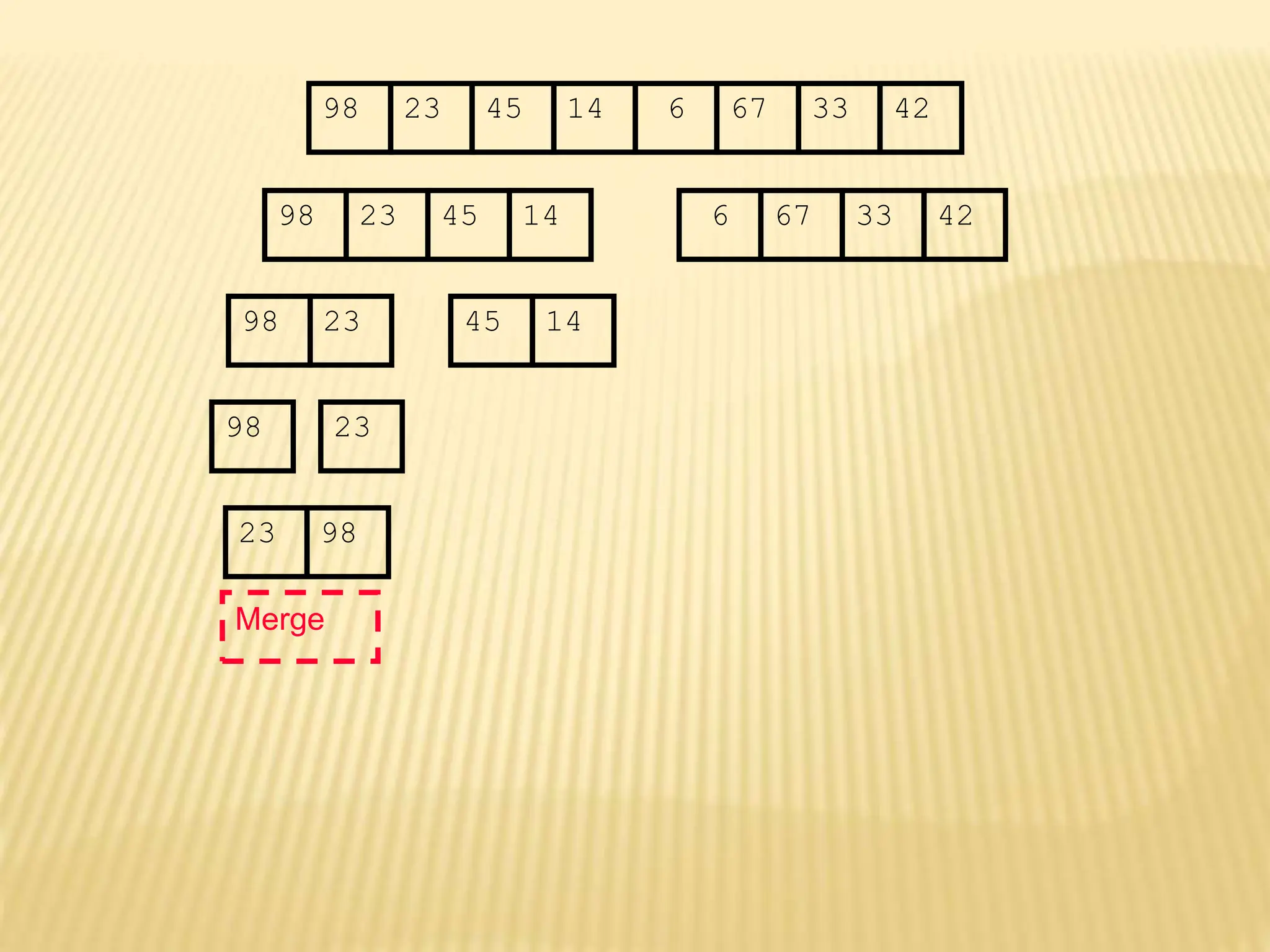 67
45
23 14 6 33
98 42
67
45
23 14 6 33
98 42
45
23 14
98
23
98
23 98
Merge
 
