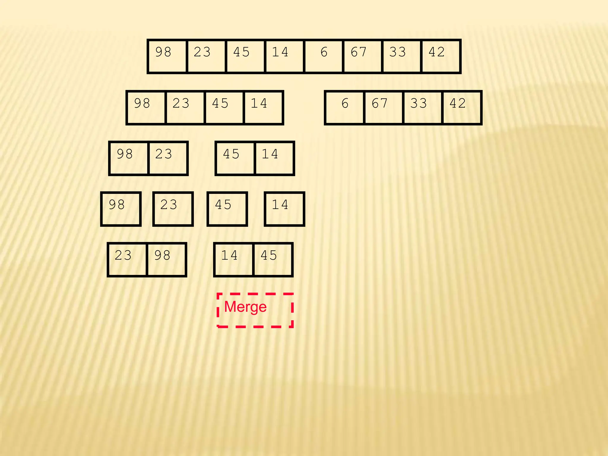 67
45
23 14 6 33
98 42
67
45
23 14 6 33
98 42
45
23 14
98
23
98 45 14
45
Merge
23 98 14
 