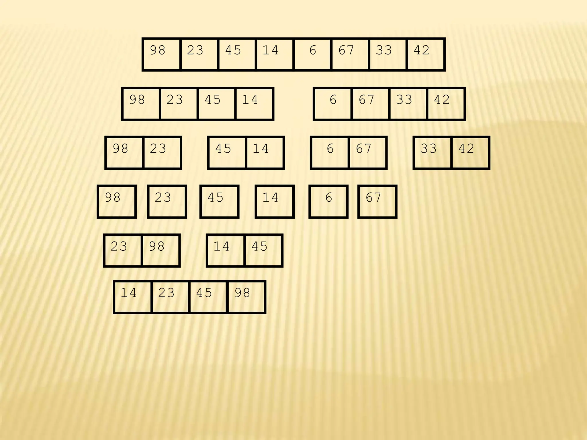 67
45
23 14 6 33
98 42
67
45
23 14 6 33
98 42
45
23 14
98
23
98 45 14
67
6 33 42
67
6
23 98 45
14
14 23 45 98
 