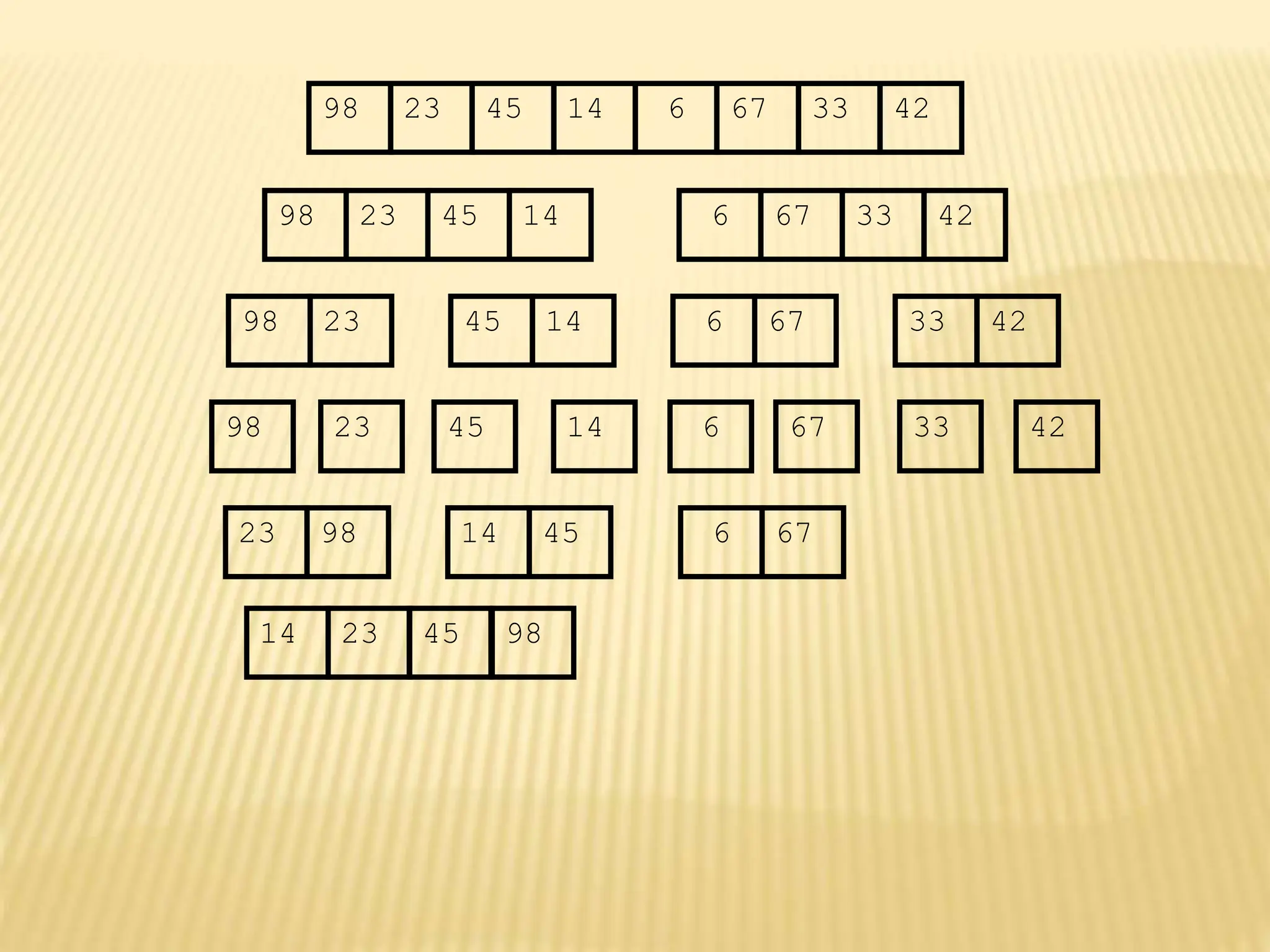 67
45
23 14 6 33
98 42
67
45
23 14 6 33
98 42
45
23 14
98
23
98 45 14
67
6 33 42
67
6 33 42
23 98 45
14 67
6
14 23 45 98
 