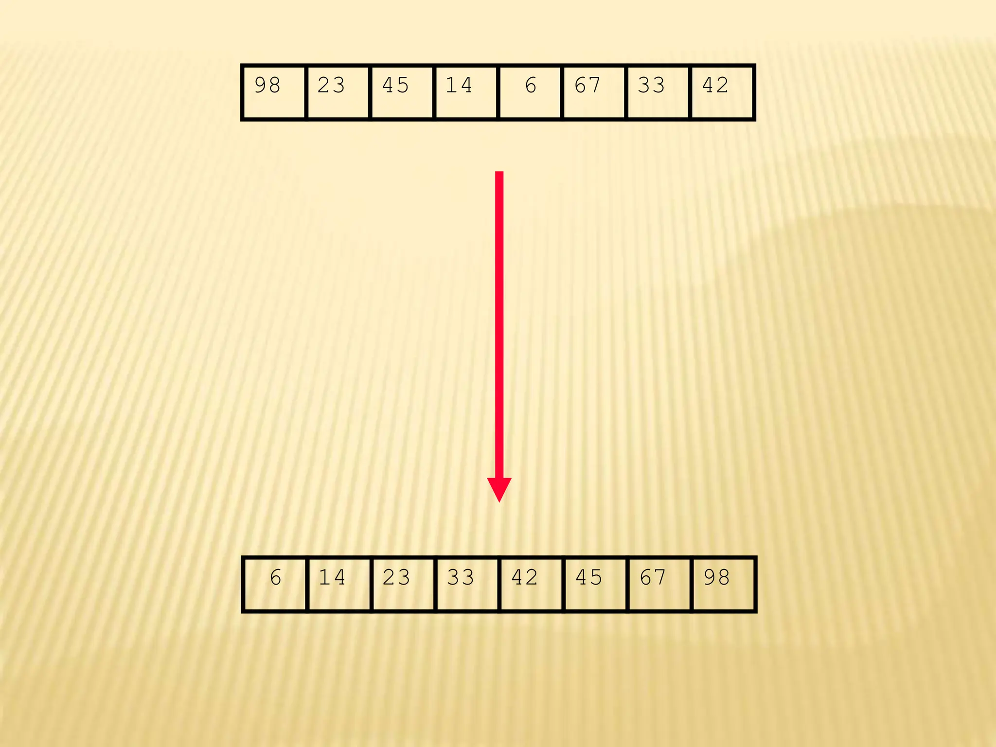 67
45
23 14 6 33
98 42
6 14 23 33 42 45 67 98
 