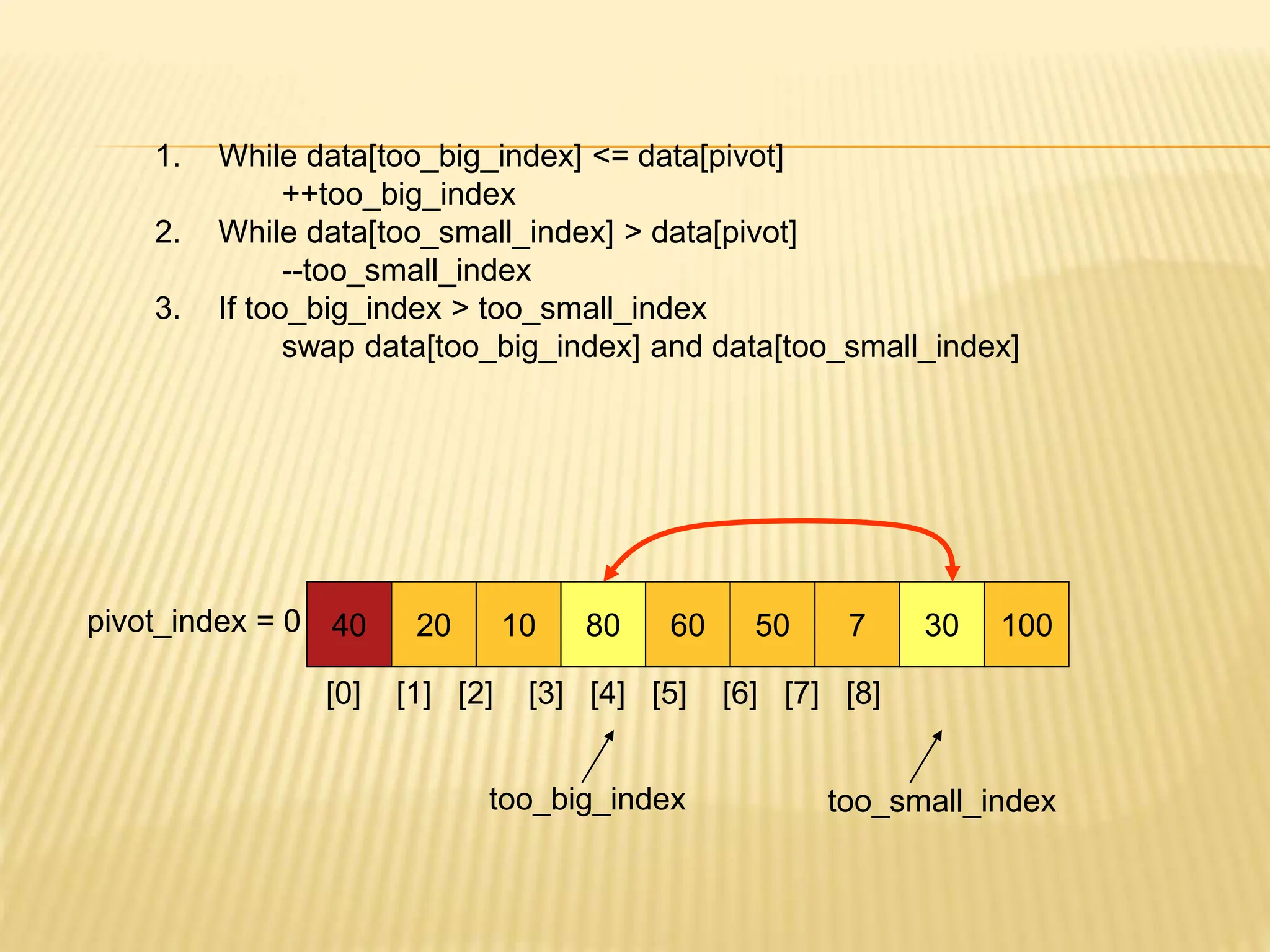 40 20 10 80 60 50 7 30 100
pivot_index = 0
[0] [1] [2] [3] [4] [5] [6] [7] [8]
too_big_index too_small_index
1. While data[too_big_index] <= data[pivot]
++too_big_index
2. While data[too_small_index] > data[pivot]
--too_small_index
3. If too_big_index > too_small_index
swap data[too_big_index] and data[too_small_index]
 