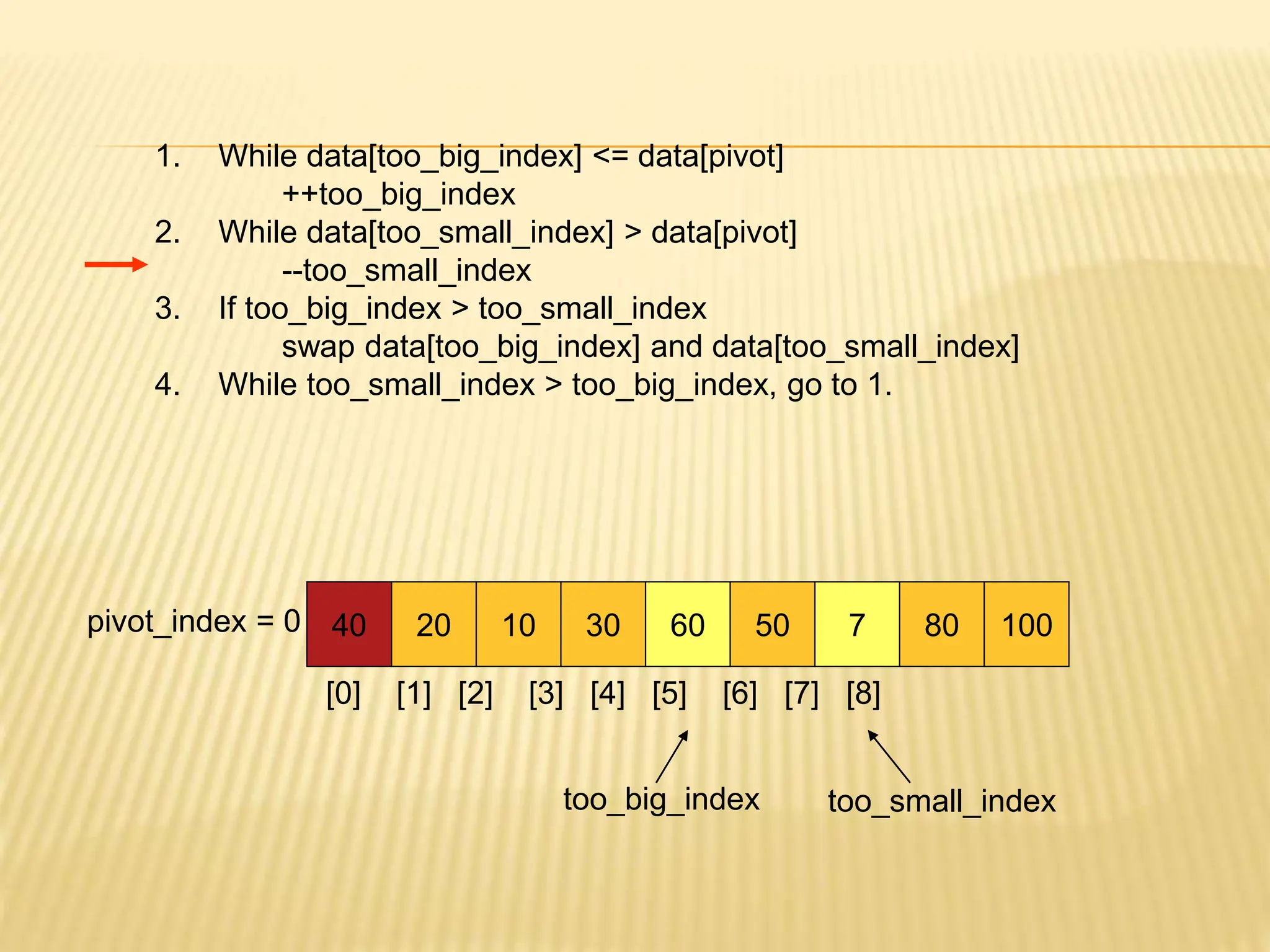 40 20 10 30 60 50 7 80 100
pivot_index = 0
[0] [1] [2] [3] [4] [5] [6] [7] [8]
too_big_index too_small_index
1. While data[too_big_index] <= data[pivot]
++too_big_index
2. While data[too_small_index] > data[pivot]
--too_small_index
3. If too_big_index > too_small_index
swap data[too_big_index] and data[too_small_index]
4. While too_small_index > too_big_index, go to 1.
 