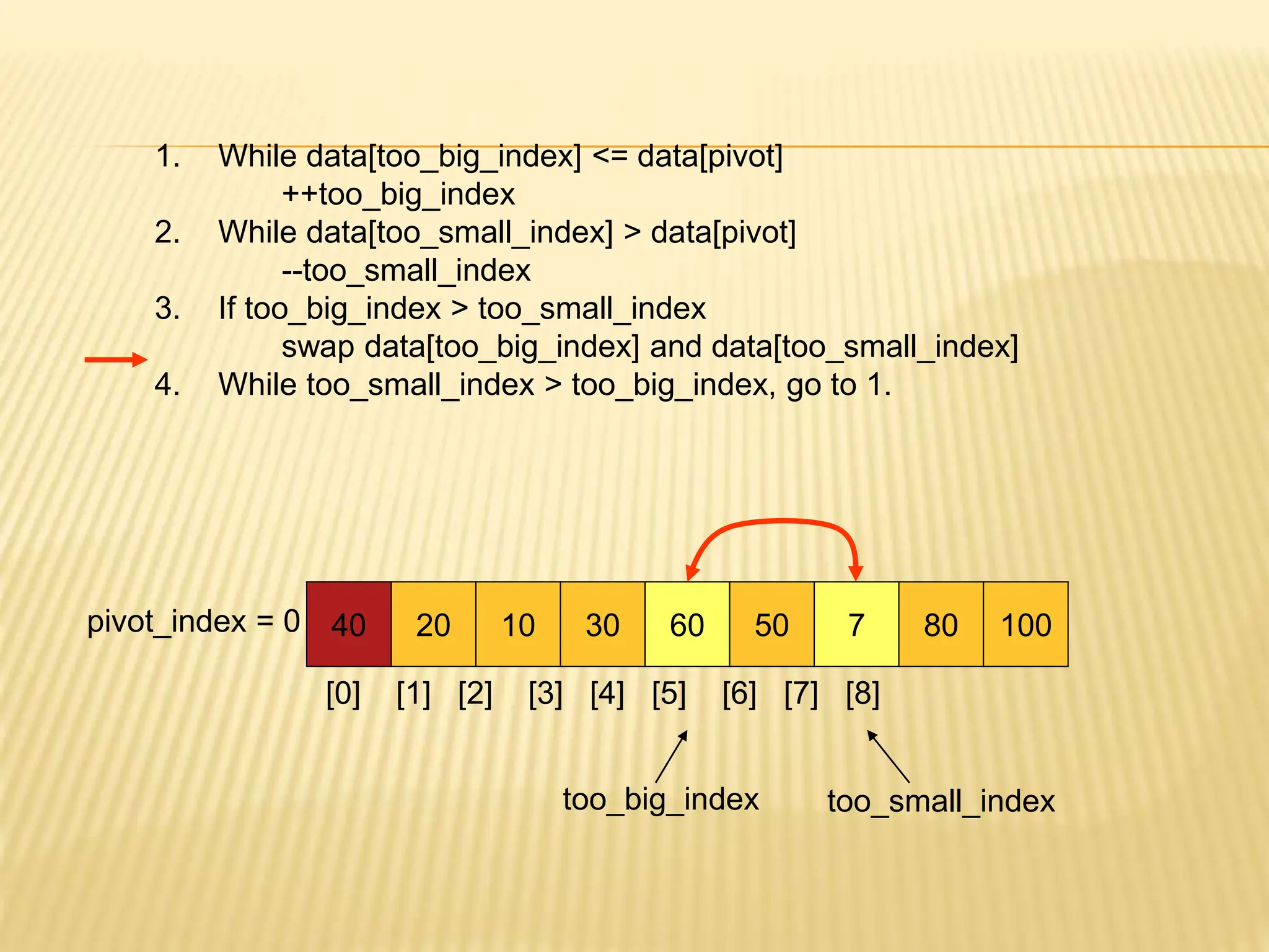 40 20 10 30 60 50 7 80 100
pivot_index = 0
[0] [1] [2] [3] [4] [5] [6] [7] [8]
too_big_index too_small_index
1. While data[too_big_index] <= data[pivot]
++too_big_index
2. While data[too_small_index] > data[pivot]
--too_small_index
3. If too_big_index > too_small_index
swap data[too_big_index] and data[too_small_index]
4. While too_small_index > too_big_index, go to 1.
 