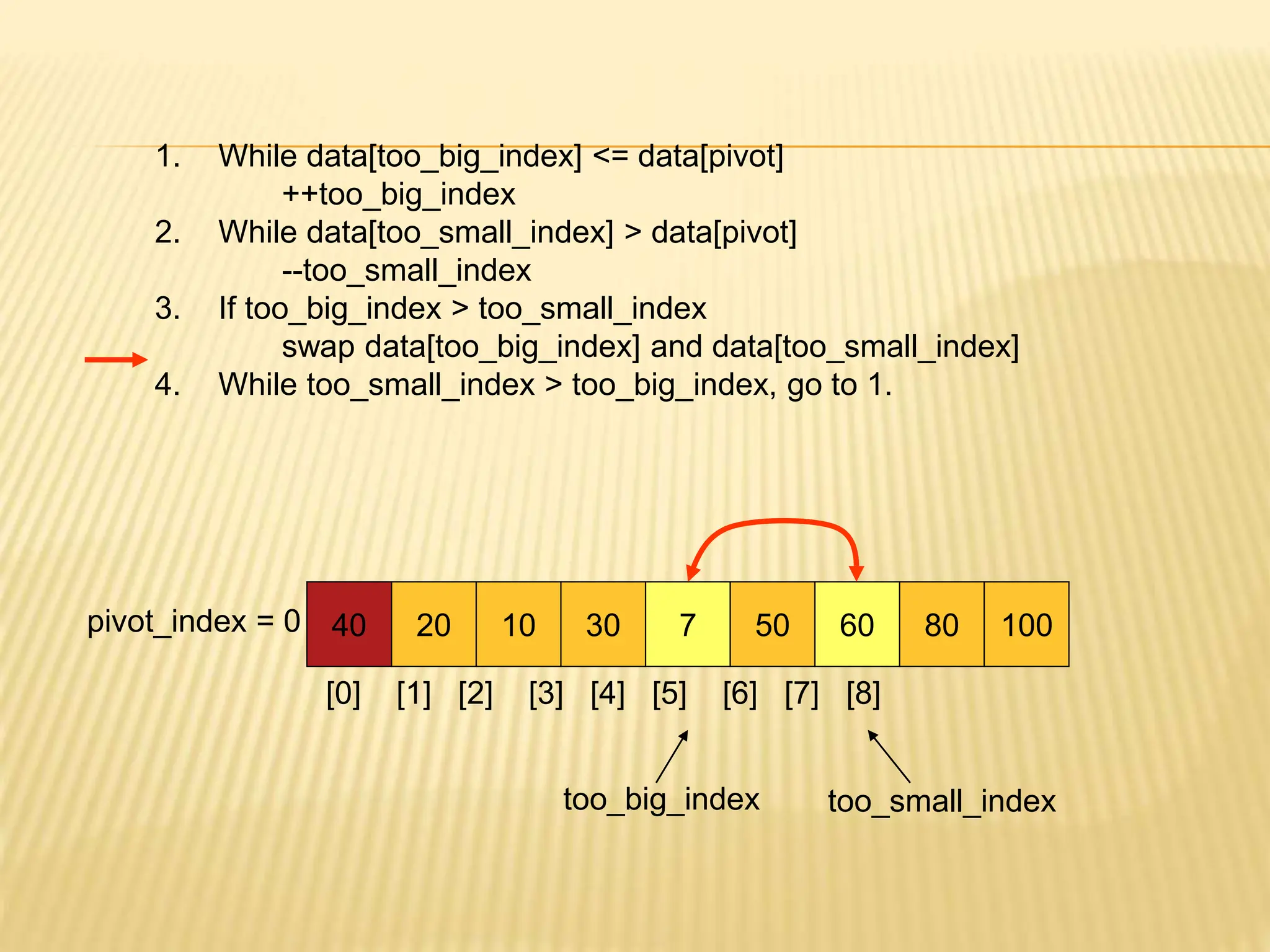 1. While data[too_big_index] <= data[pivot]
++too_big_index
2. While data[too_small_index] > data[pivot]
--too_small_index
3. If too_big_index > too_small_index
swap data[too_big_index] and data[too_small_index]
4. While too_small_index > too_big_index, go to 1.
40 20 10 30 7 50 60 80 100
pivot_index = 0
[0] [1] [2] [3] [4] [5] [6] [7] [8]
too_big_index too_small_index
 