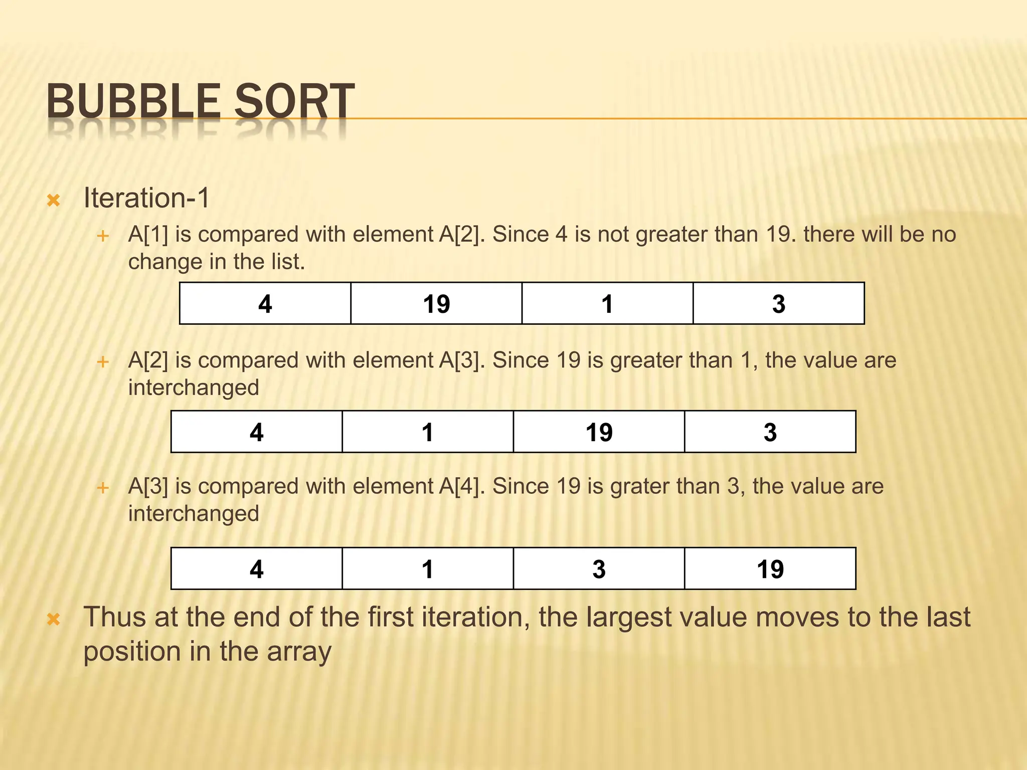 BUBBLE SORT
 Iteration-1
 A[1] is compared with element A[2]. Since 4 is not greater than 19. there will be no
change in the list.
 A[2] is compared with element A[3]. Since 19 is greater than 1, the value are
interchanged
 A[3] is compared with element A[4]. Since 19 is grater than 3, the value are
interchanged
 Thus at the end of the first iteration, the largest value moves to the last
position in the array
4 19 1 3
4 1 19 3
4 1 3 19
 