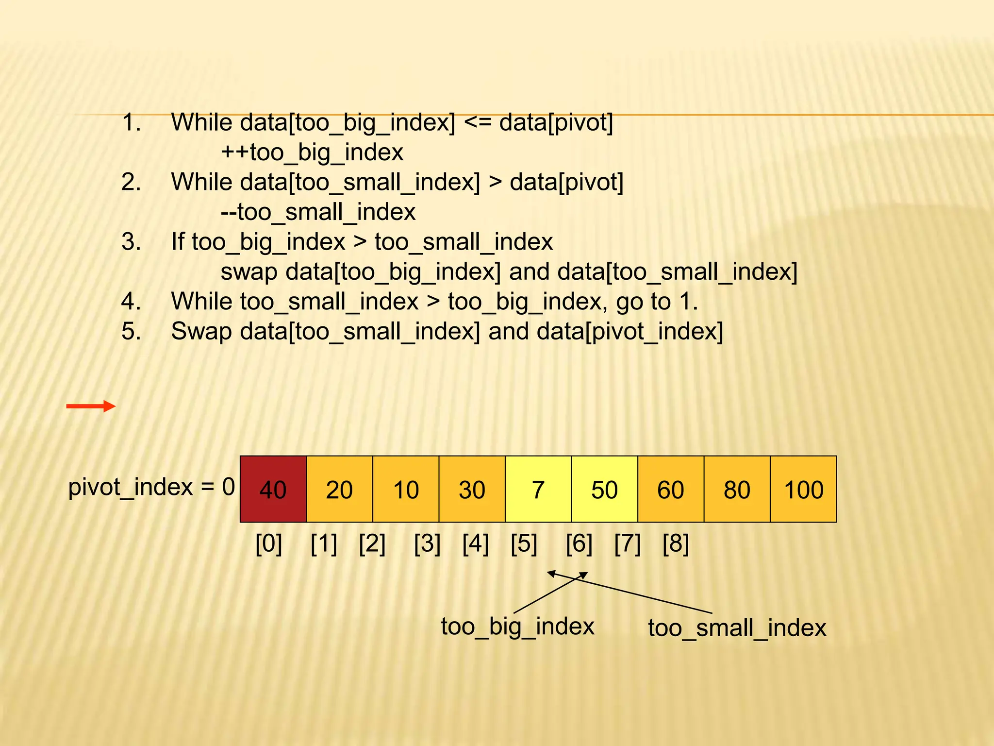 1. While data[too_big_index] <= data[pivot]
++too_big_index
2. While data[too_small_index] > data[pivot]
--too_small_index
3. If too_big_index > too_small_index
swap data[too_big_index] and data[too_small_index]
4. While too_small_index > too_big_index, go to 1.
5. Swap data[too_small_index] and data[pivot_index]
40 20 10 30 7 50 60 80 100
pivot_index = 0
[0] [1] [2] [3] [4] [5] [6] [7] [8]
too_big_index too_small_index
 