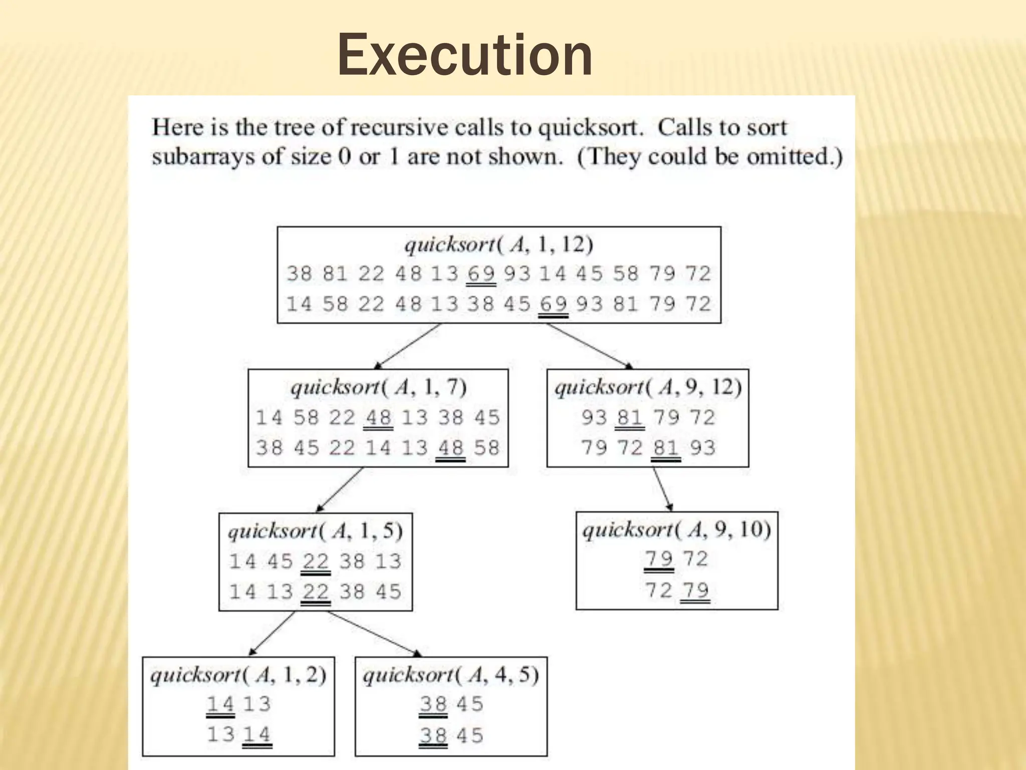 Execution
 
