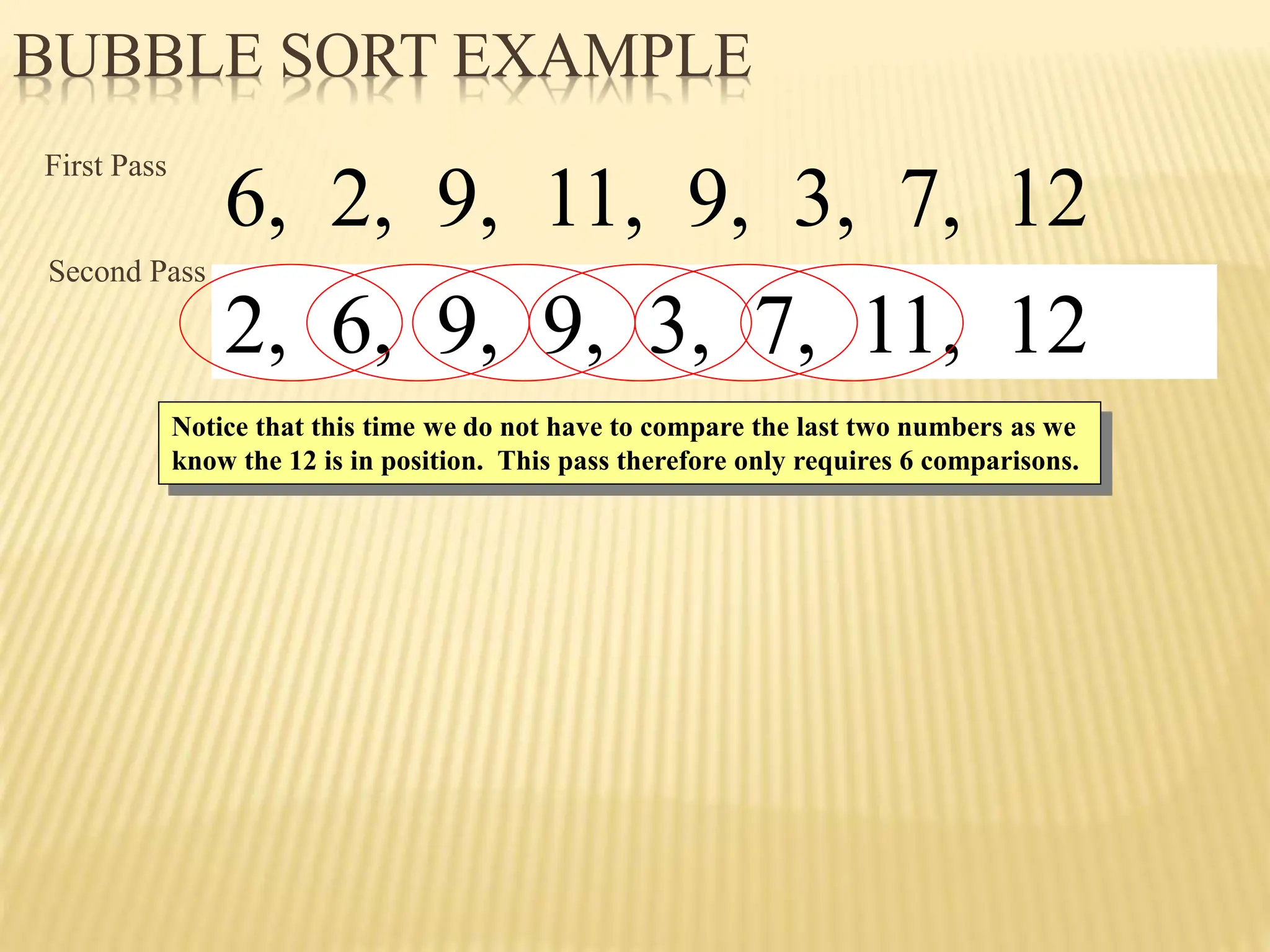 BUBBLE SORT EXAMPLE
6, 2, 9, 11, 9, 3, 7, 12
2, 6, 9, 11, 9, 3, 7, 12
2, 6, 9, 9, 11, 3, 7, 12
2, 6, 9, 9, 3, 11, 7, 12
2, 6, 9, 9, 3, 7, 11, 12
6, 2, 9, 11, 9, 3, 7, 12
Notice that this time we do not have to compare the last two numbers as we
know the 12 is in position. This pass therefore only requires 6 comparisons.
First Pass
Second Pass
 