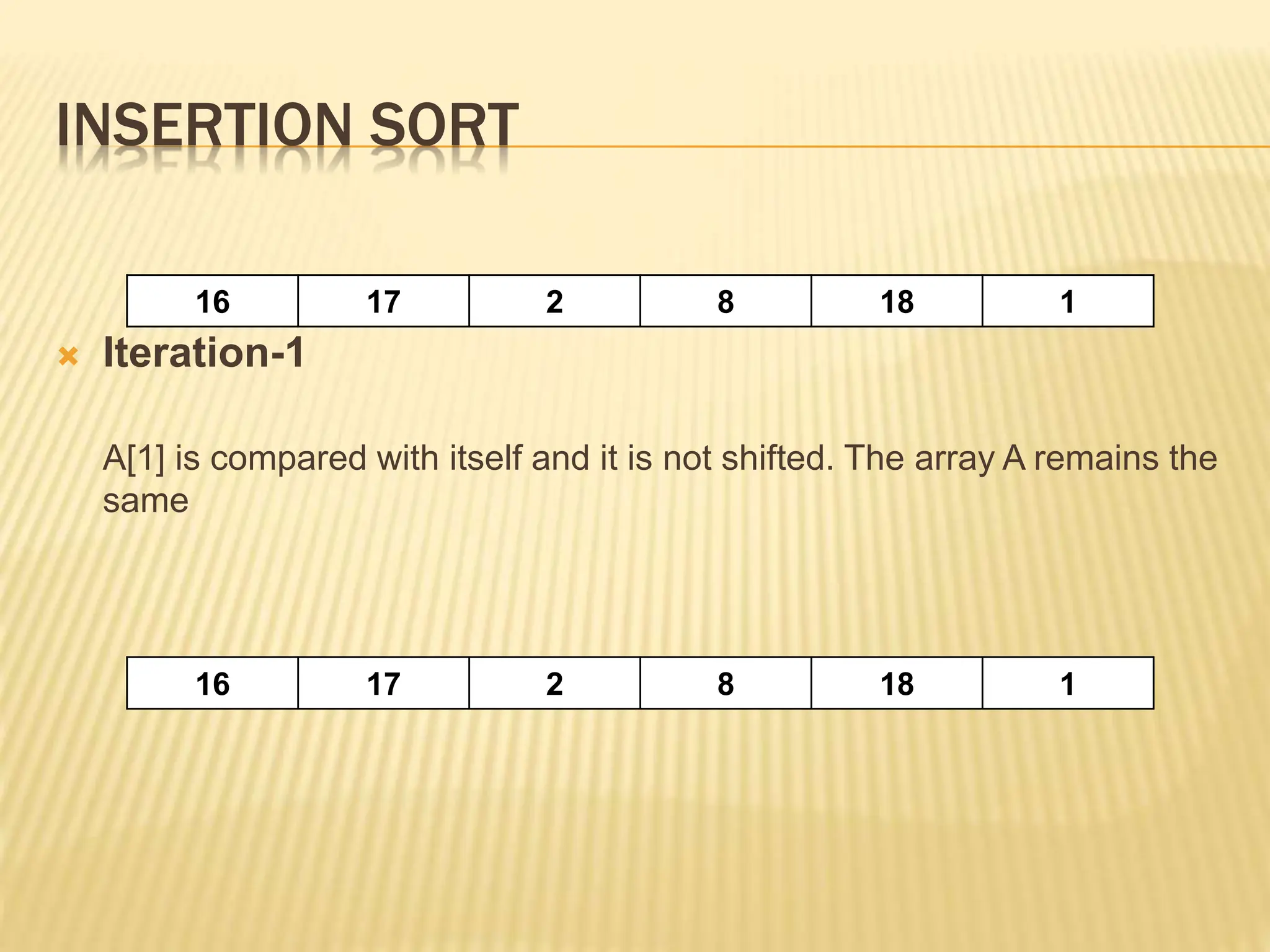INSERTION SORT
 Iteration-1
A[1] is compared with itself and it is not shifted. The array A remains the
same
16 17 2 8 18 1
16 17 2 8 18 1
 