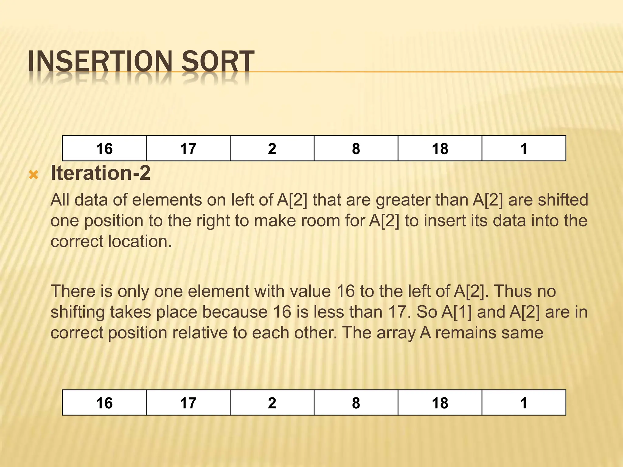 INSERTION SORT
 Iteration-2
All data of elements on left of A[2] that are greater than A[2] are shifted
one position to the right to make room for A[2] to insert its data into the
correct location.
There is only one element with value 16 to the left of A[2]. Thus no
shifting takes place because 16 is less than 17. So A[1] and A[2] are in
correct position relative to each other. The array A remains same
16 17 2 8 18 1
16 17 2 8 18 1
 