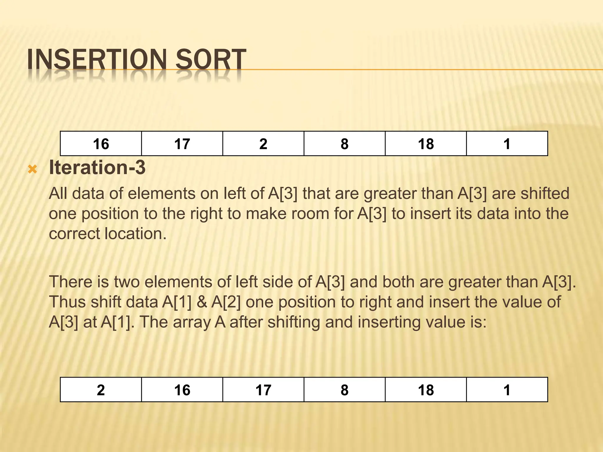 INSERTION SORT
 Iteration-3
All data of elements on left of A[3] that are greater than A[3] are shifted
one position to the right to make room for A[3] to insert its data into the
correct location.
There is two elements of left side of A[3] and both are greater than A[3].
Thus shift data A[1] & A[2] one position to right and insert the value of
A[3] at A[1]. The array A after shifting and inserting value is:
16 17 2 8 18 1
2 16 17 8 18 1
 