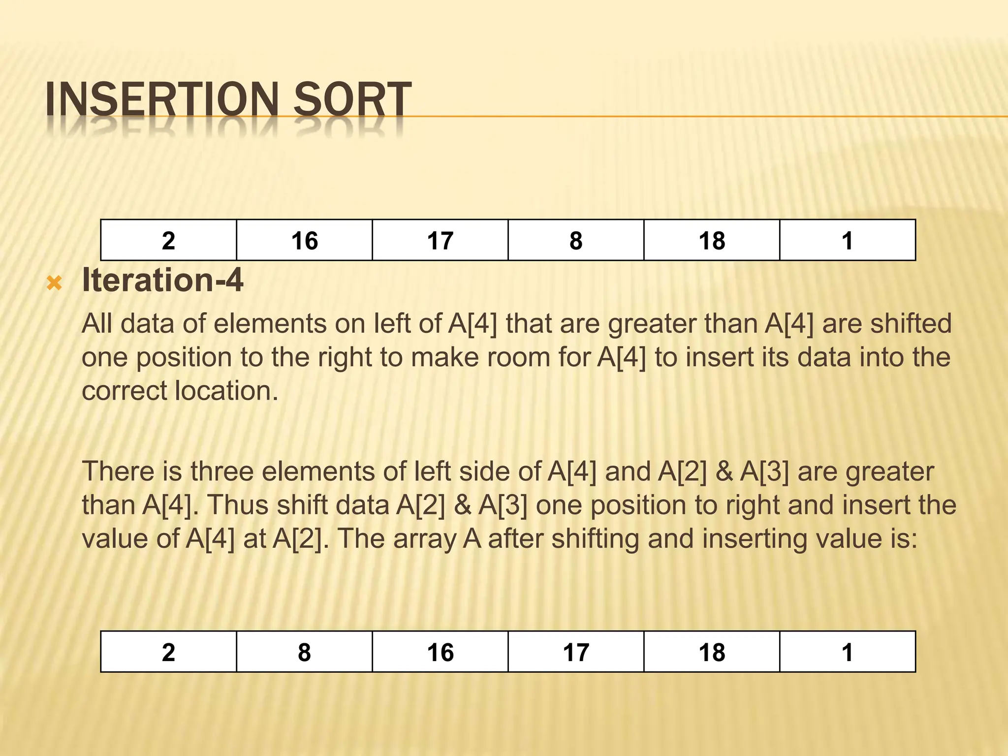 INSERTION SORT
 Iteration-4
All data of elements on left of A[4] that are greater than A[4] are shifted
one position to the right to make room for A[4] to insert its data into the
correct location.
There is three elements of left side of A[4] and A[2] & A[3] are greater
than A[4]. Thus shift data A[2] & A[3] one position to right and insert the
value of A[4] at A[2]. The array A after shifting and inserting value is:
2 16 17 8 18 1
2 8 16 17 18 1
 