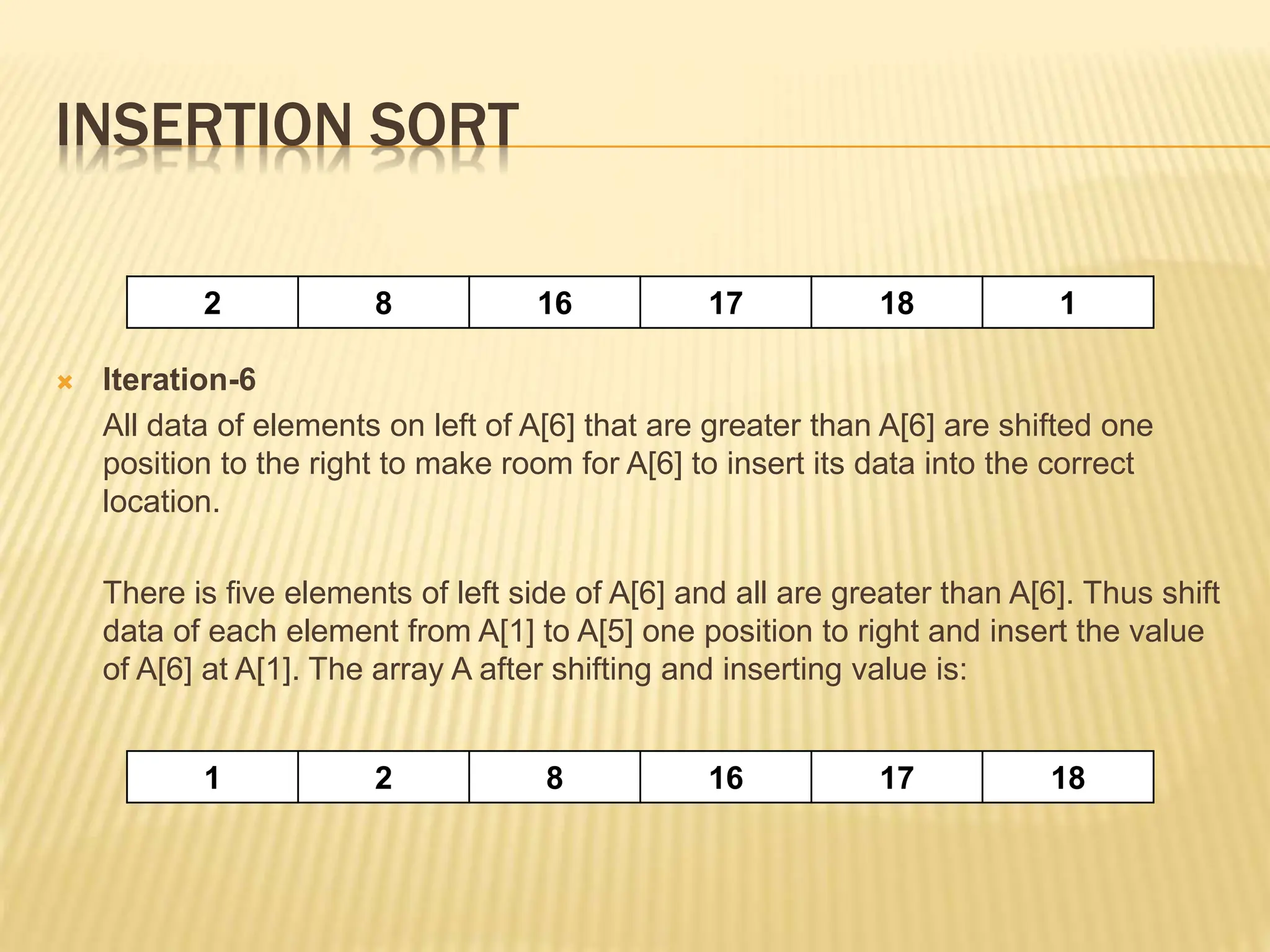INSERTION SORT
 Iteration-6
All data of elements on left of A[6] that are greater than A[6] are shifted one
position to the right to make room for A[6] to insert its data into the correct
location.
There is five elements of left side of A[6] and all are greater than A[6]. Thus shift
data of each element from A[1] to A[5] one position to right and insert the value
of A[6] at A[1]. The array A after shifting and inserting value is:
2 8 16 17 18 1
1 2 8 16 17 18
 