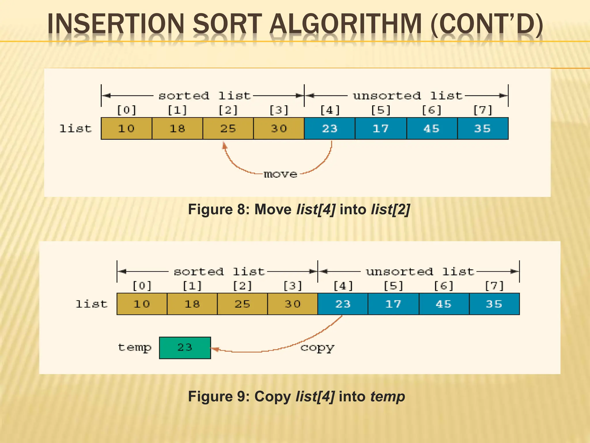 INSERTION SORT ALGORITHM (CONT’D)
Figure 8: Move list[4] into list[2]
Figure 9: Copy list[4] into temp
 