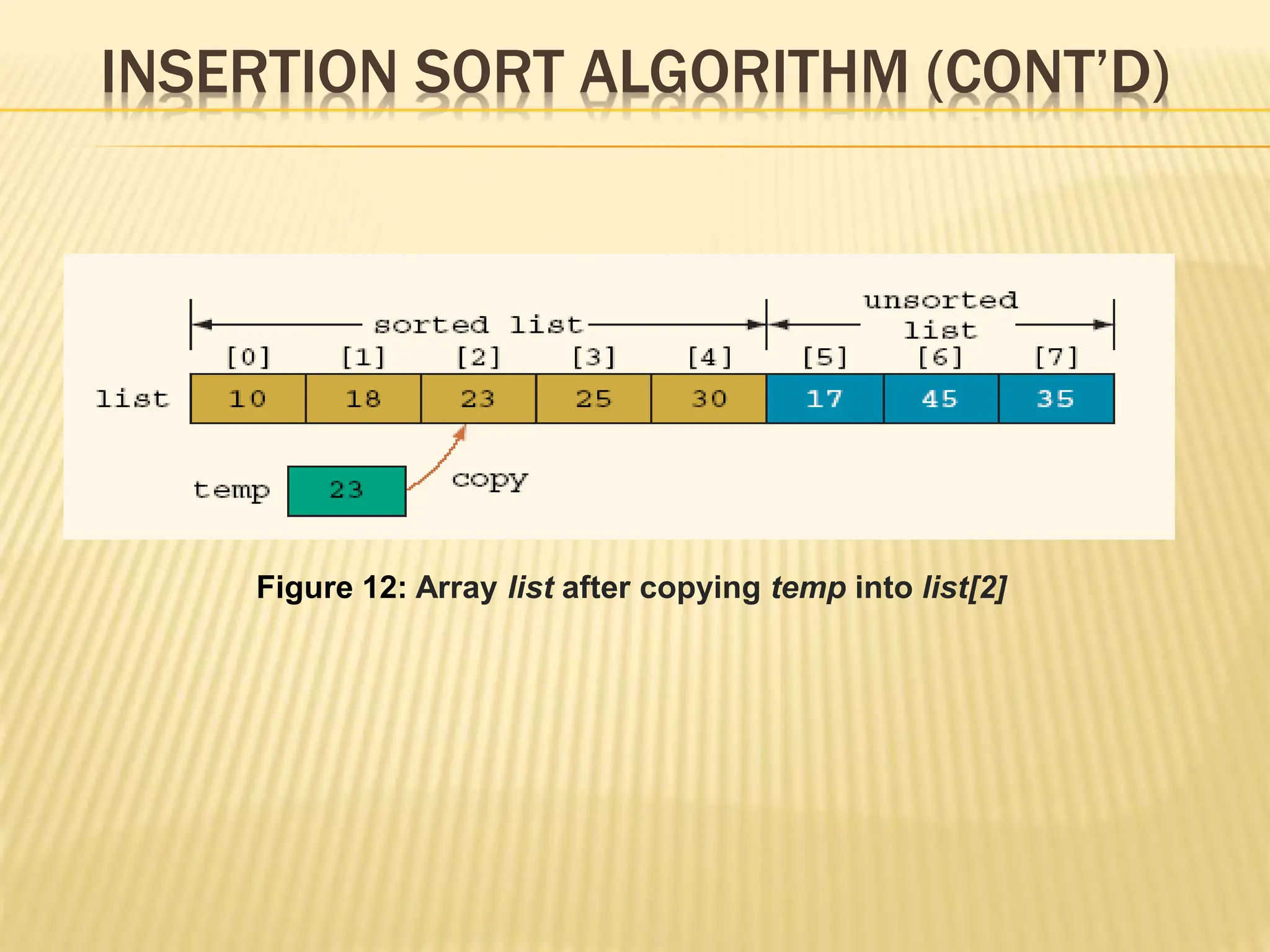 INSERTION SORT ALGORITHM (CONT’D)
Figure 12: Array list after copying temp into list[2]
 
