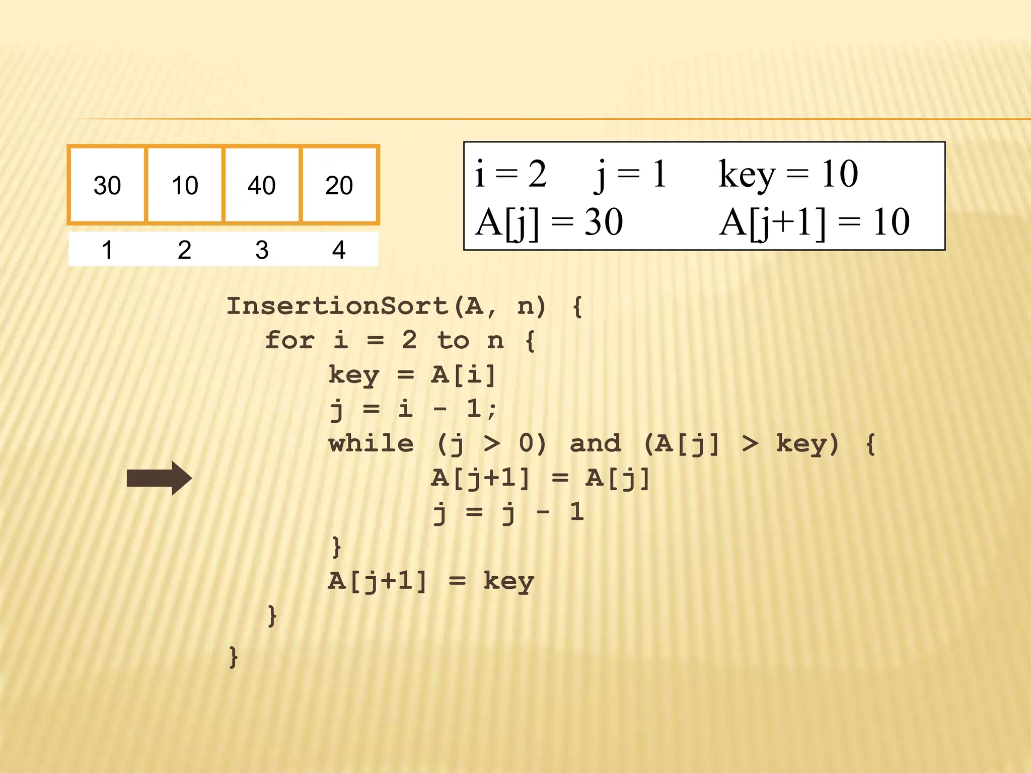 InsertionSort(A, n) {
for i = 2 to n {
key = A[i]
j = i - 1;
while (j > 0) and (A[j] > key) {
A[j+1] = A[j]
j = j - 1
}
A[j+1] = key
}
}
30 10 40 20
1 2 3 4
i = 2 j = 1 key = 10
A[j] = 30 A[j+1] = 10
 