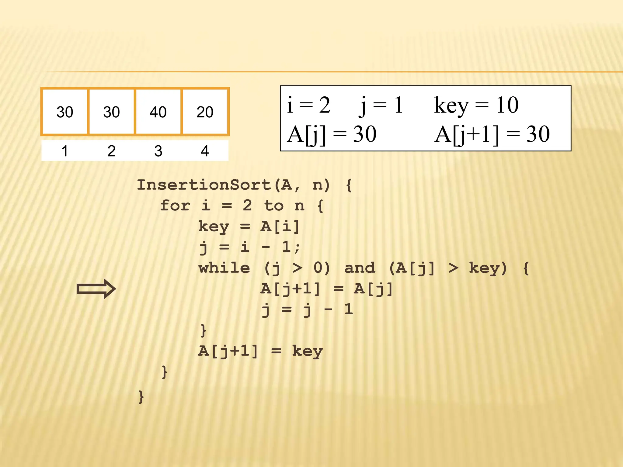 InsertionSort(A, n) {
for i = 2 to n {
key = A[i]
j = i - 1;
while (j > 0) and (A[j] > key) {
A[j+1] = A[j]
j = j - 1
}
A[j+1] = key
}
}
30 30 40 20
1 2 3 4
i = 2 j = 1 key = 10
A[j] = 30 A[j+1] = 30
 