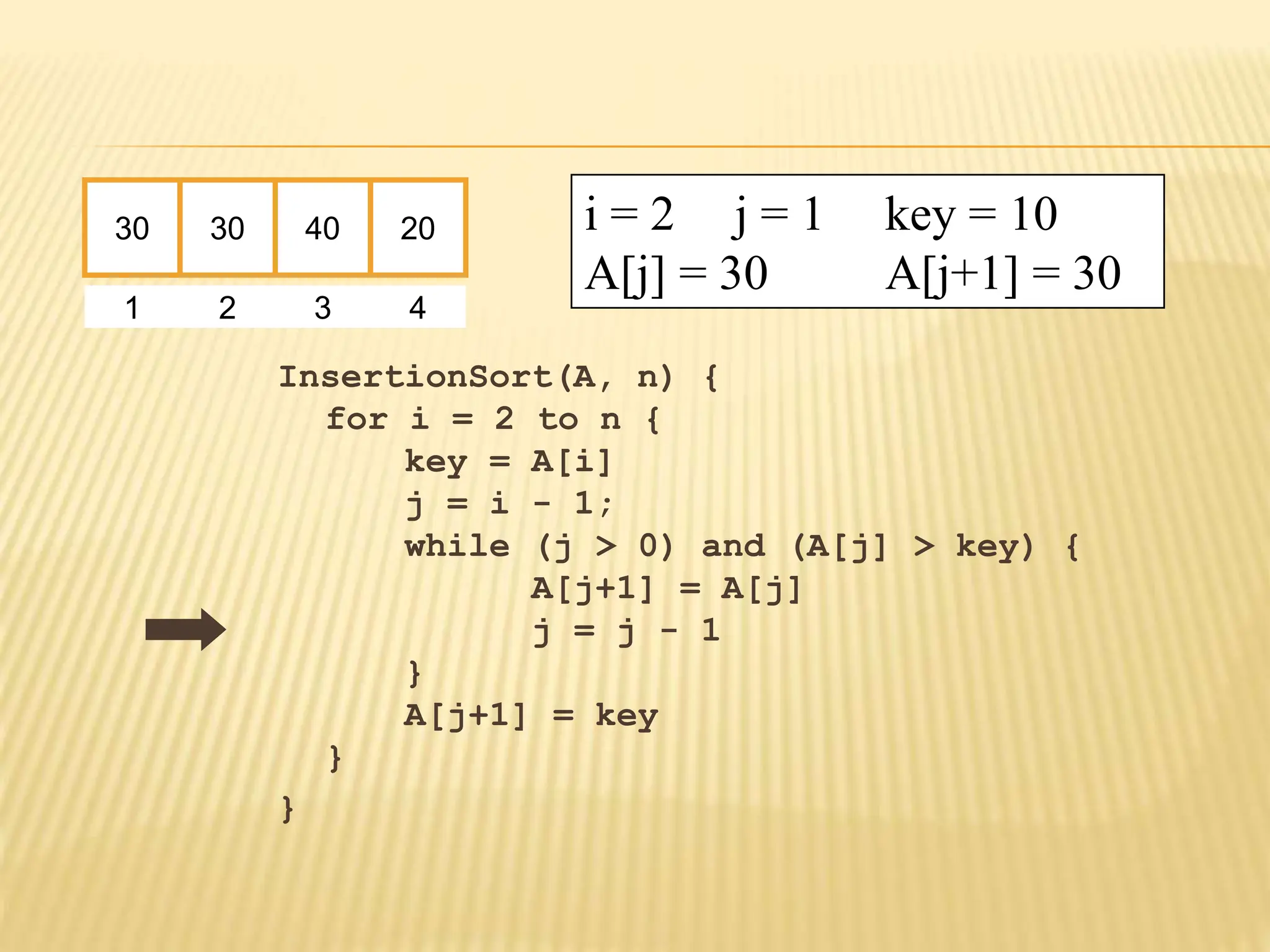 InsertionSort(A, n) {
for i = 2 to n {
key = A[i]
j = i - 1;
while (j > 0) and (A[j] > key) {
A[j+1] = A[j]
j = j - 1
}
A[j+1] = key
}
}
30 30 40 20
1 2 3 4
i = 2 j = 1 key = 10
A[j] = 30 A[j+1] = 30
 