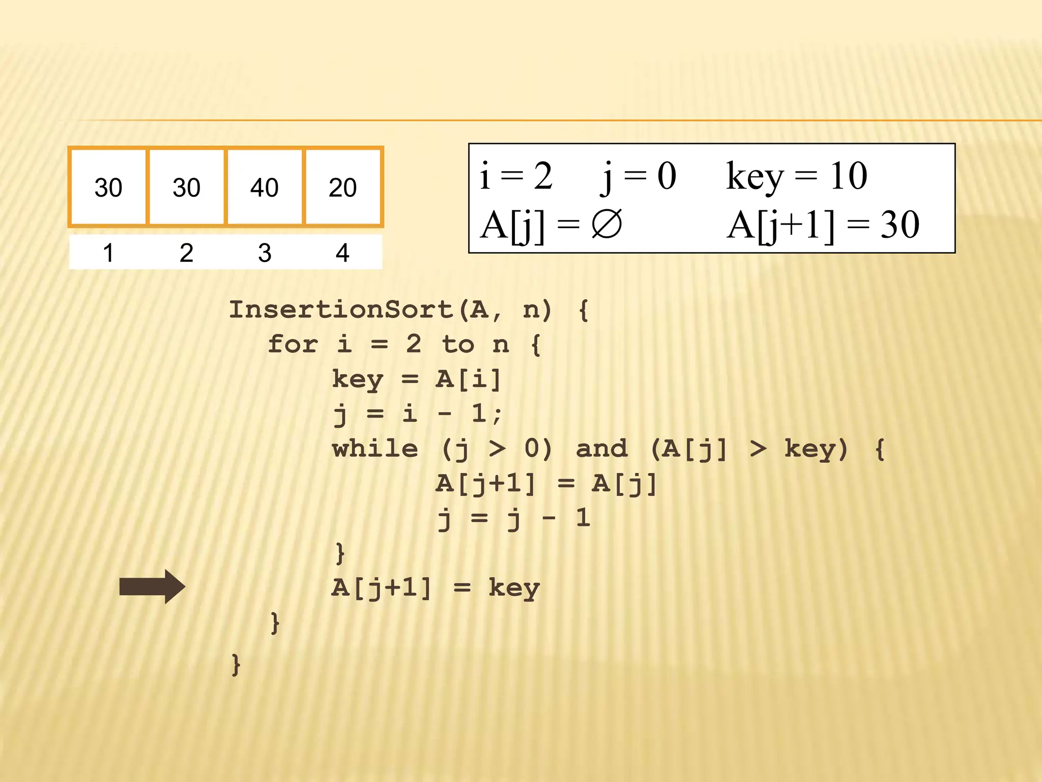 InsertionSort(A, n) {
for i = 2 to n {
key = A[i]
j = i - 1;
while (j > 0) and (A[j] > key) {
A[j+1] = A[j]
j = j - 1
}
A[j+1] = key
}
}
30 30 40 20
1 2 3 4
i = 2 j = 0 key = 10
A[j] =  A[j+1] = 30
 