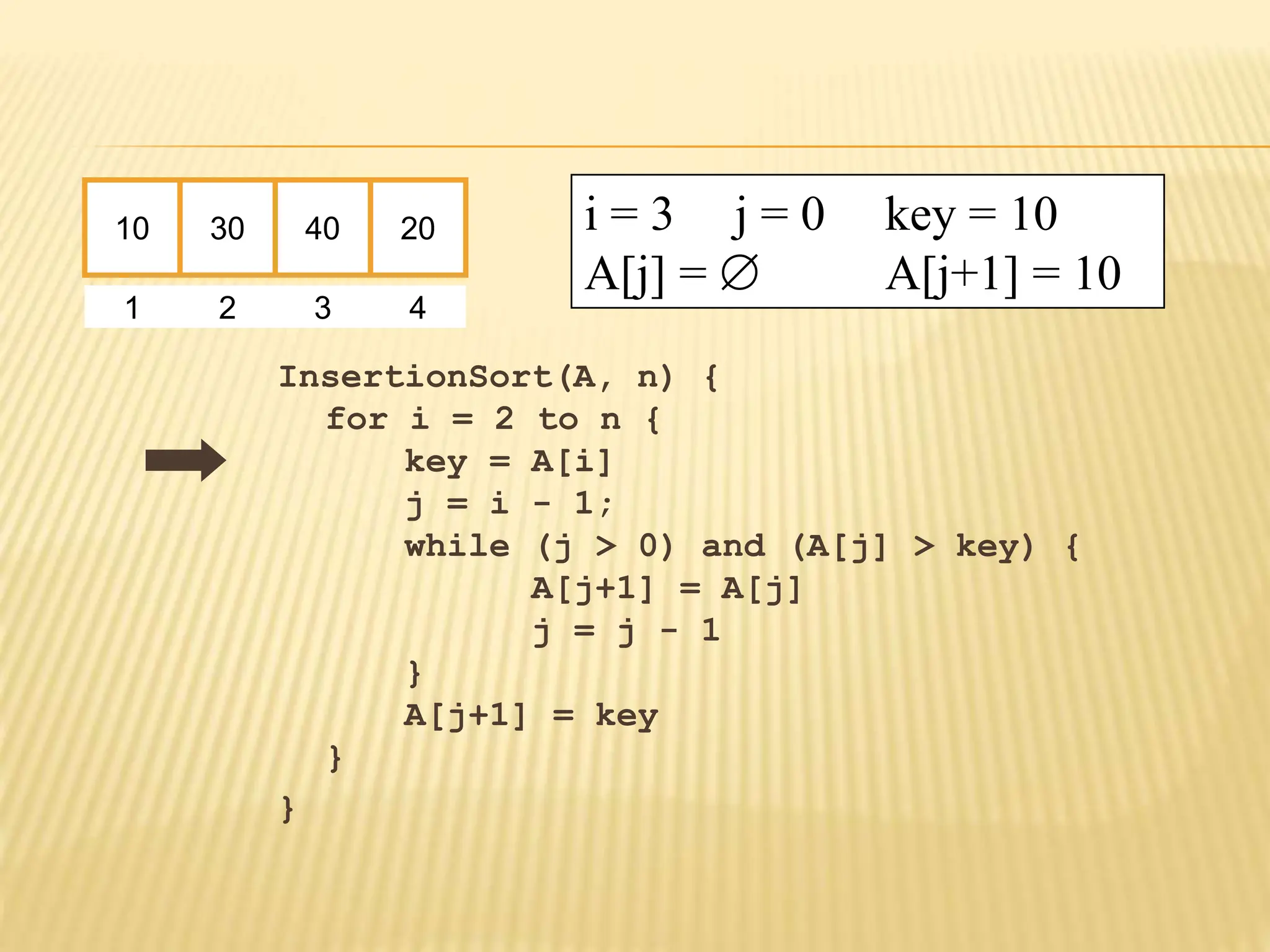 InsertionSort(A, n) {
for i = 2 to n {
key = A[i]
j = i - 1;
while (j > 0) and (A[j] > key) {
A[j+1] = A[j]
j = j - 1
}
A[j+1] = key
}
}
10 30 40 20
1 2 3 4
i = 3 j = 0 key = 10
A[j] =  A[j+1] = 10
 