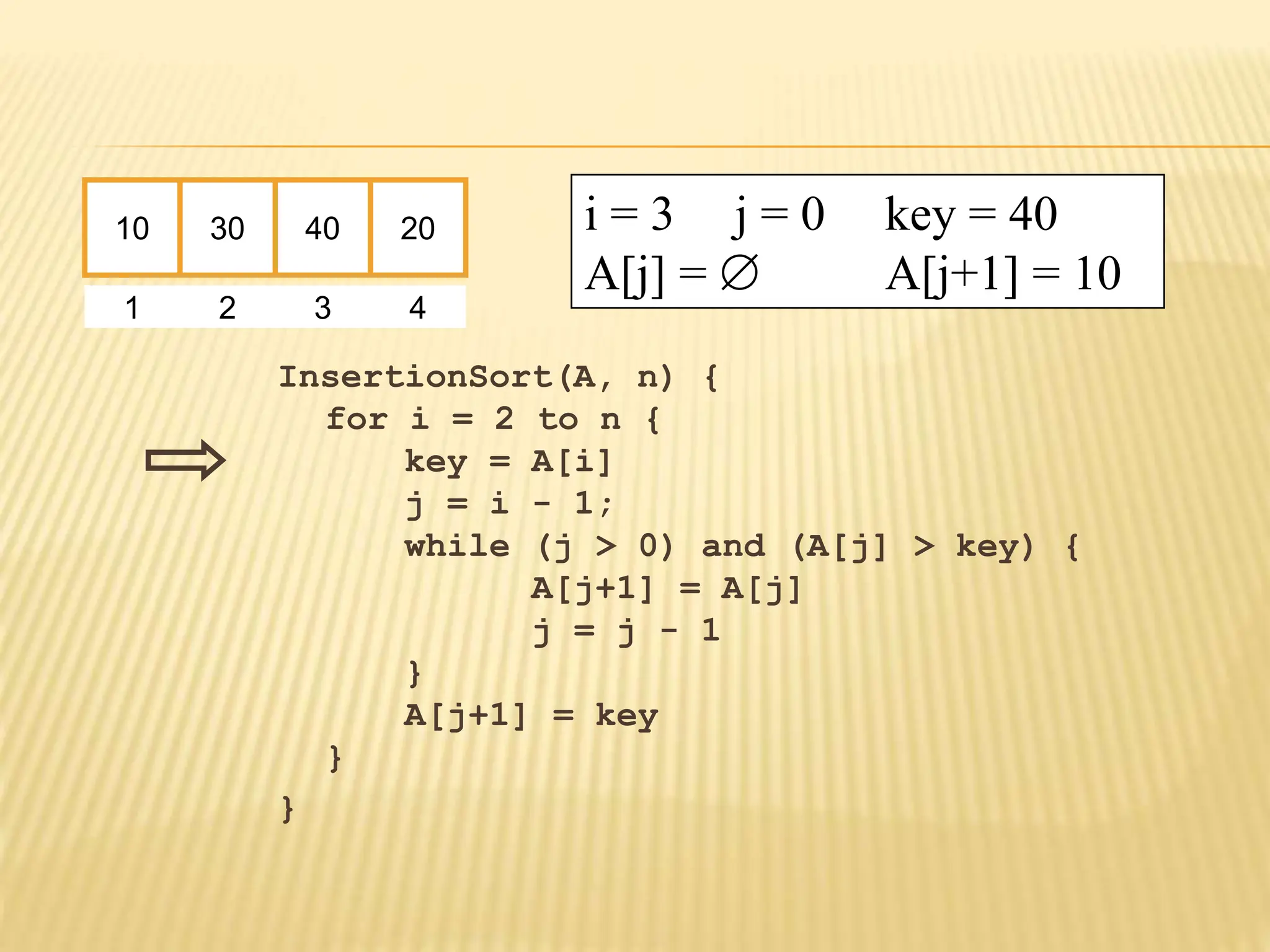 InsertionSort(A, n) {
for i = 2 to n {
key = A[i]
j = i - 1;
while (j > 0) and (A[j] > key) {
A[j+1] = A[j]
j = j - 1
}
A[j+1] = key
}
}
10 30 40 20
1 2 3 4
i = 3 j = 0 key = 40
A[j] =  A[j+1] = 10
 