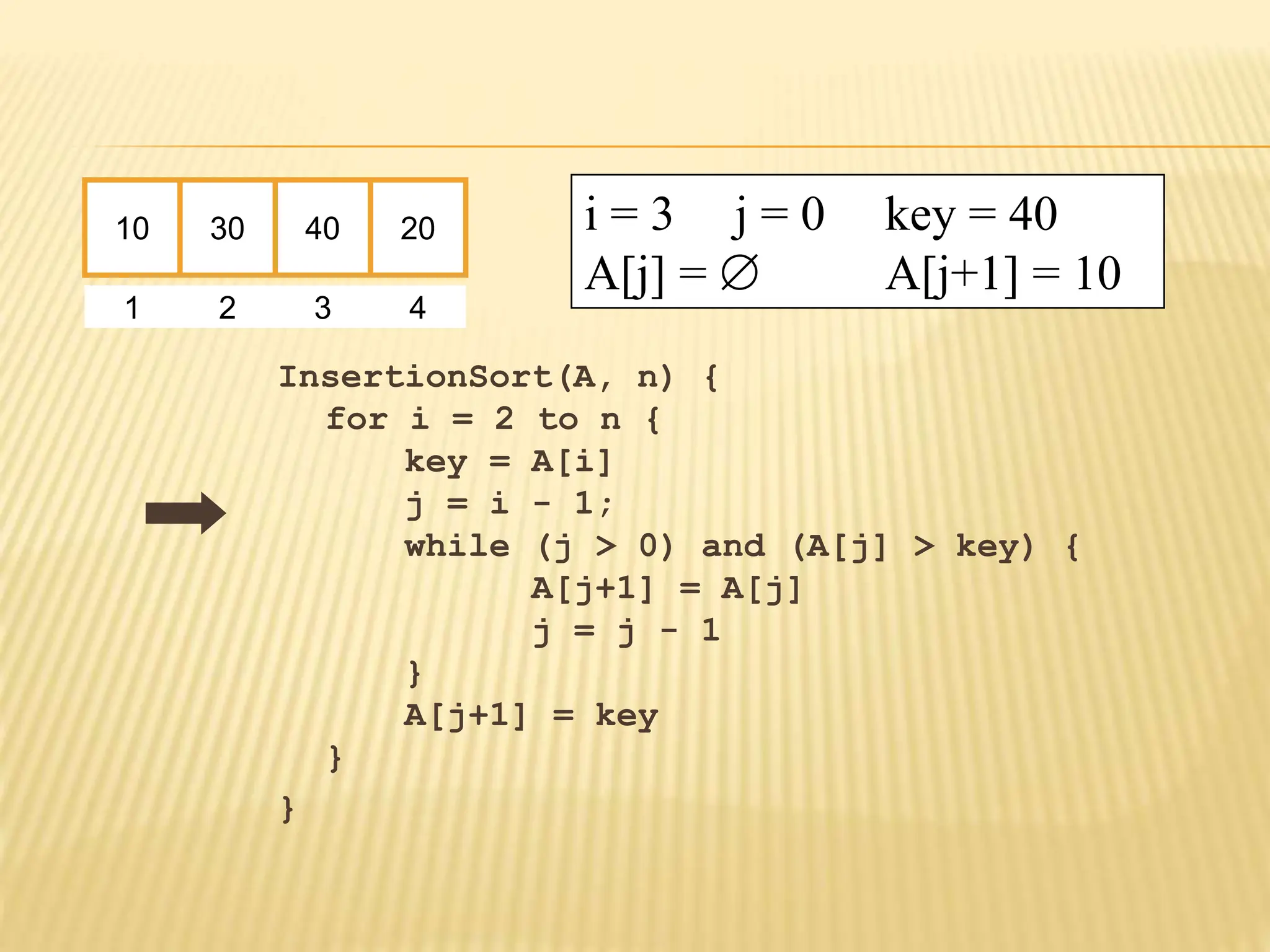 InsertionSort(A, n) {
for i = 2 to n {
key = A[i]
j = i - 1;
while (j > 0) and (A[j] > key) {
A[j+1] = A[j]
j = j - 1
}
A[j+1] = key
}
}
10 30 40 20
1 2 3 4
i = 3 j = 0 key = 40
A[j] =  A[j+1] = 10
 