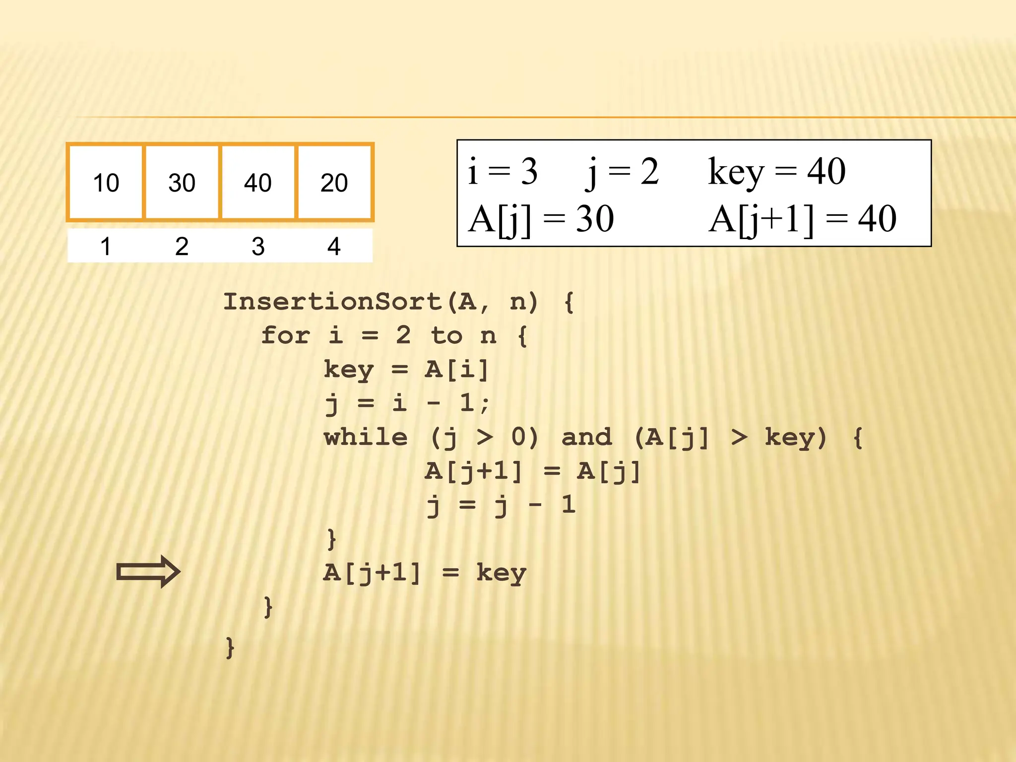 InsertionSort(A, n) {
for i = 2 to n {
key = A[i]
j = i - 1;
while (j > 0) and (A[j] > key) {
A[j+1] = A[j]
j = j - 1
}
A[j+1] = key
}
}
10 30 40 20
1 2 3 4
i = 3 j = 2 key = 40
A[j] = 30 A[j+1] = 40
 