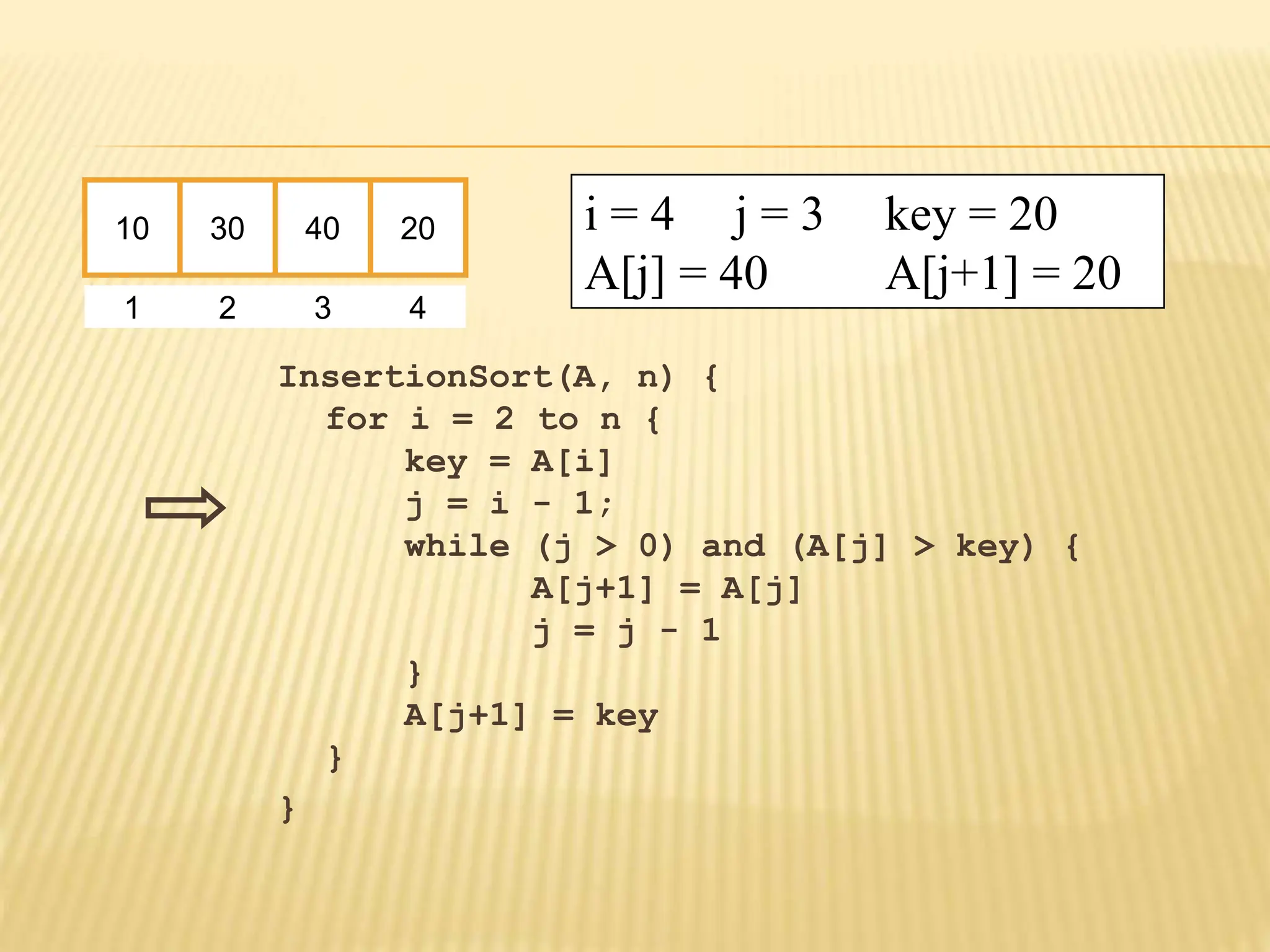 InsertionSort(A, n) {
for i = 2 to n {
key = A[i]
j = i - 1;
while (j > 0) and (A[j] > key) {
A[j+1] = A[j]
j = j - 1
}
A[j+1] = key
}
}
10 30 40 20
1 2 3 4
i = 4 j = 3 key = 20
A[j] = 40 A[j+1] = 20
 