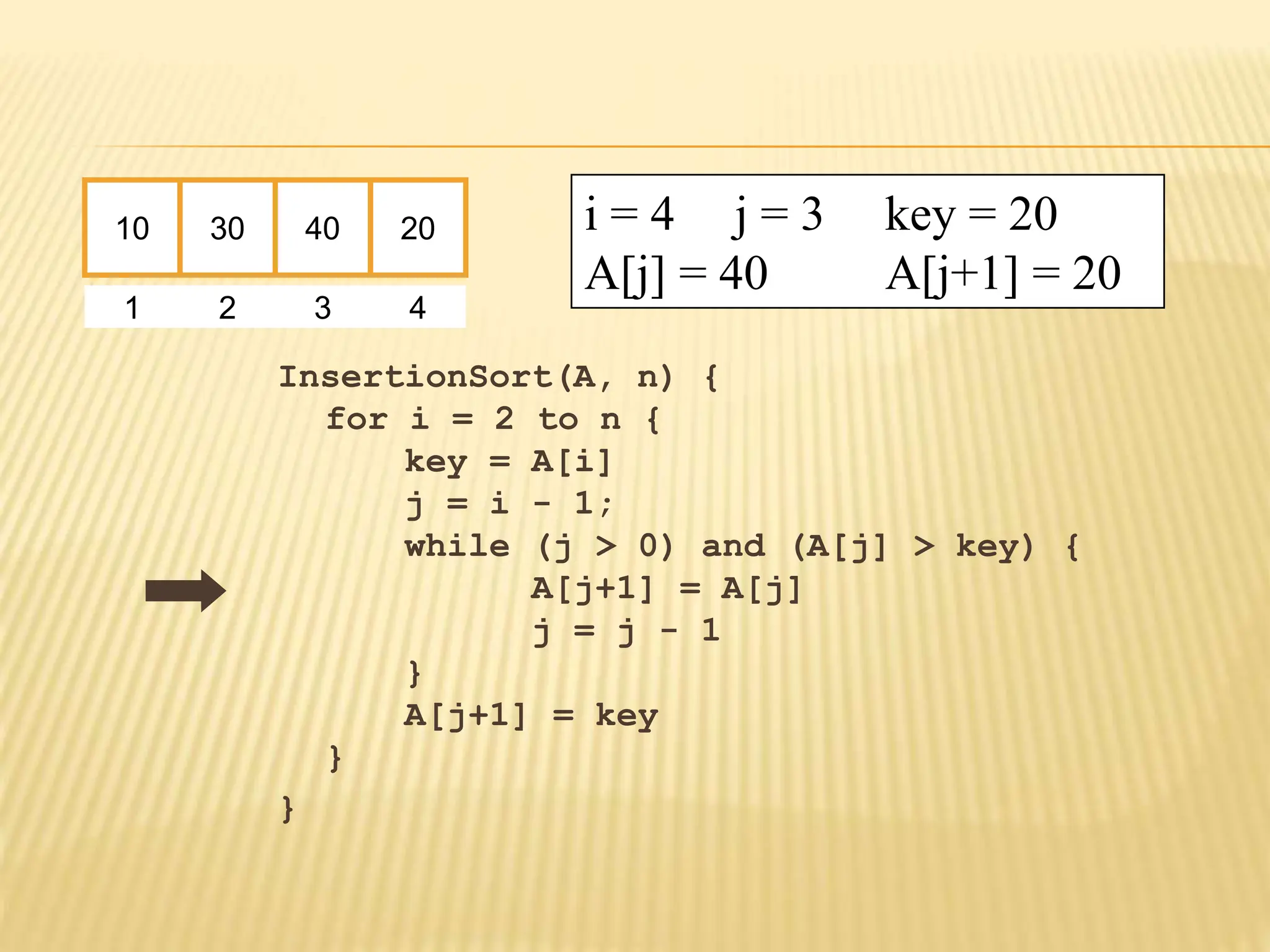 InsertionSort(A, n) {
for i = 2 to n {
key = A[i]
j = i - 1;
while (j > 0) and (A[j] > key) {
A[j+1] = A[j]
j = j - 1
}
A[j+1] = key
}
}
10 30 40 20
1 2 3 4
i = 4 j = 3 key = 20
A[j] = 40 A[j+1] = 20
 