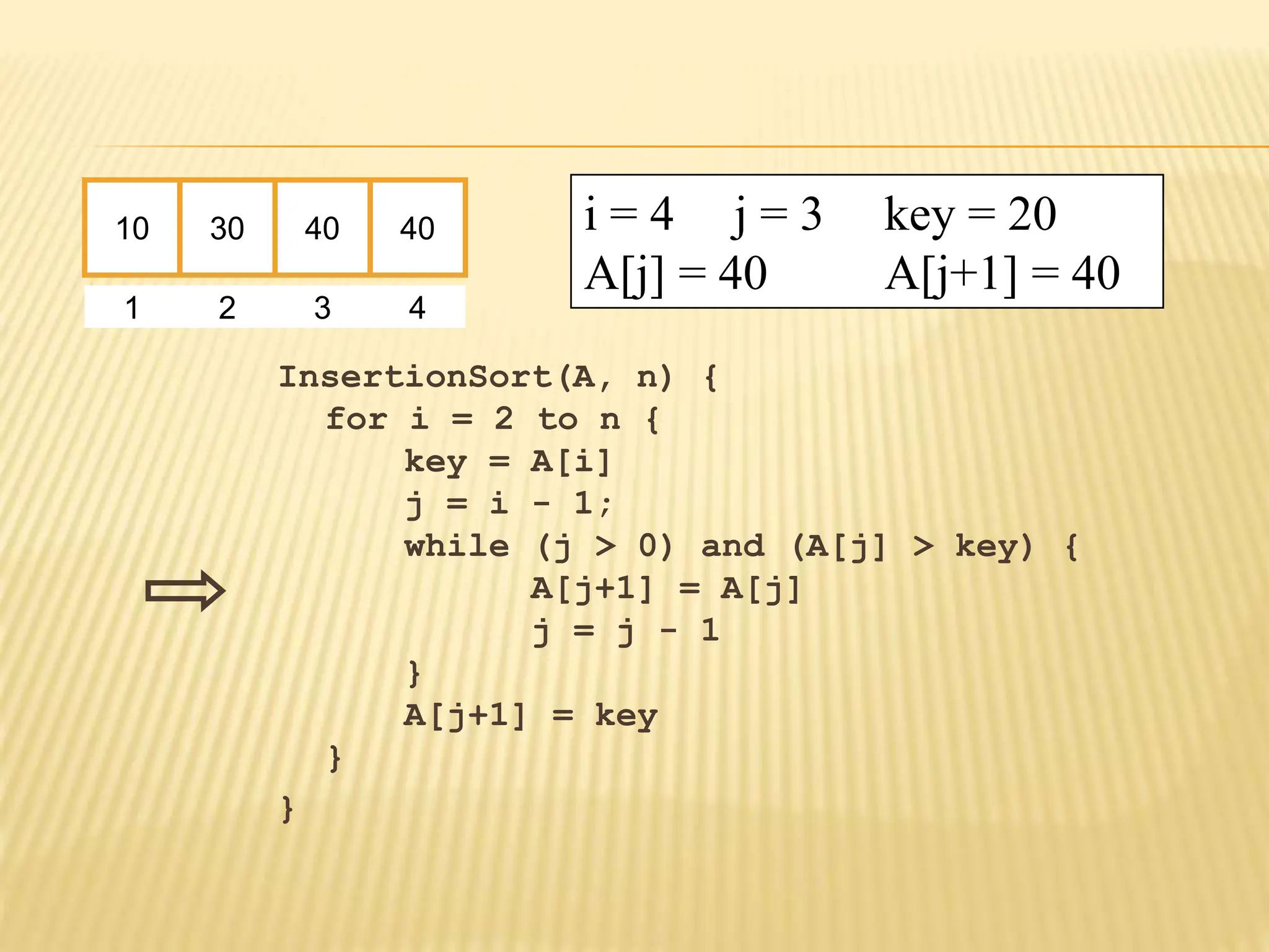InsertionSort(A, n) {
for i = 2 to n {
key = A[i]
j = i - 1;
while (j > 0) and (A[j] > key) {
A[j+1] = A[j]
j = j - 1
}
A[j+1] = key
}
}
10 30 40 40
1 2 3 4
i = 4 j = 3 key = 20
A[j] = 40 A[j+1] = 40
 