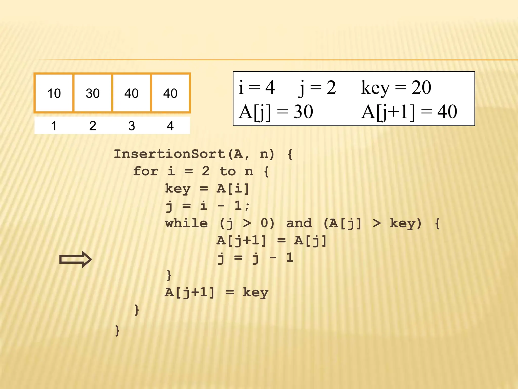 InsertionSort(A, n) {
for i = 2 to n {
key = A[i]
j = i - 1;
while (j > 0) and (A[j] > key) {
A[j+1] = A[j]
j = j - 1
}
A[j+1] = key
}
}
10 30 40 40
1 2 3 4
i = 4 j = 2 key = 20
A[j] = 30 A[j+1] = 40
 