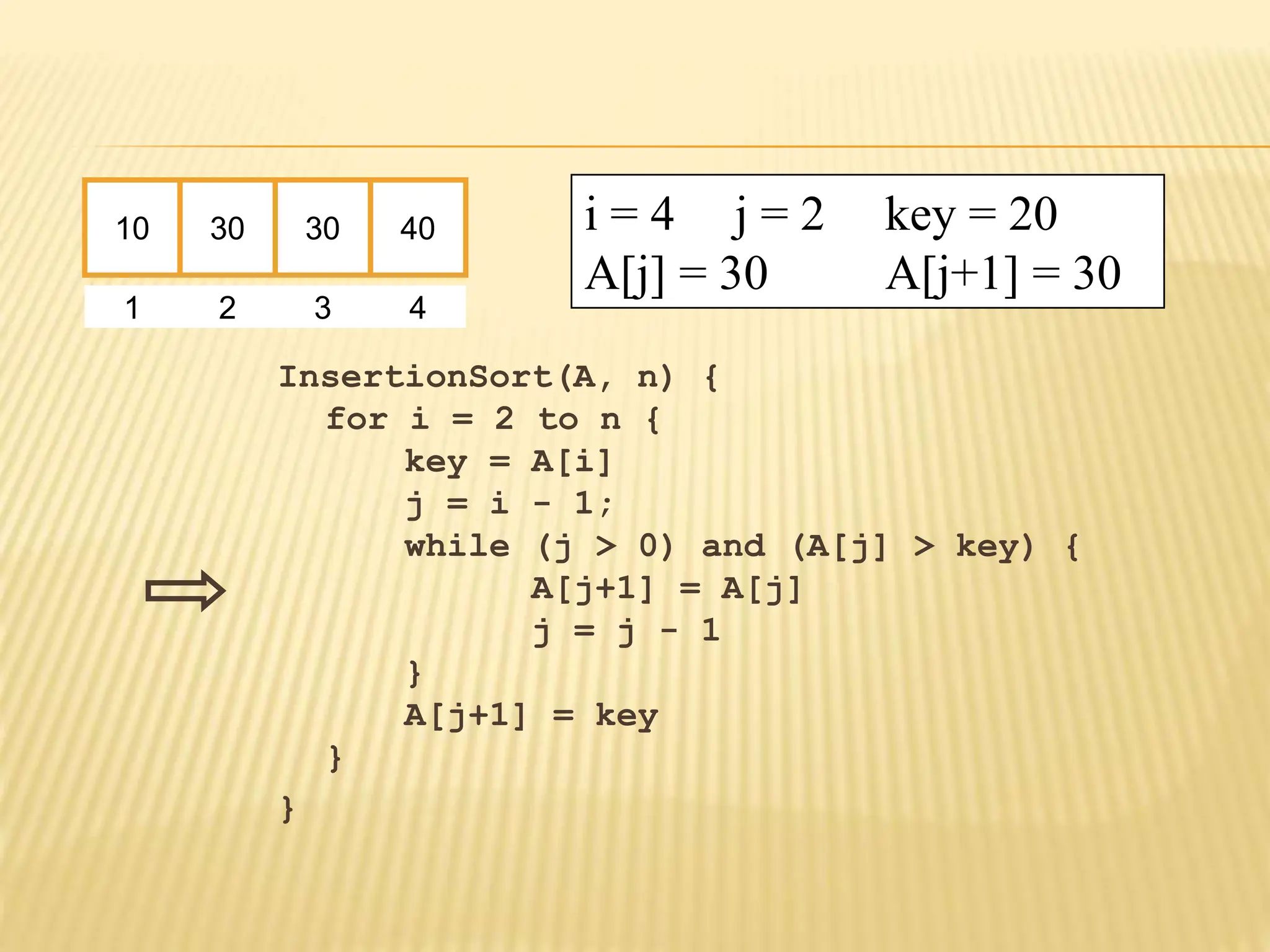InsertionSort(A, n) {
for i = 2 to n {
key = A[i]
j = i - 1;
while (j > 0) and (A[j] > key) {
A[j+1] = A[j]
j = j - 1
}
A[j+1] = key
}
}
10 30 30 40
1 2 3 4
i = 4 j = 2 key = 20
A[j] = 30 A[j+1] = 30
 