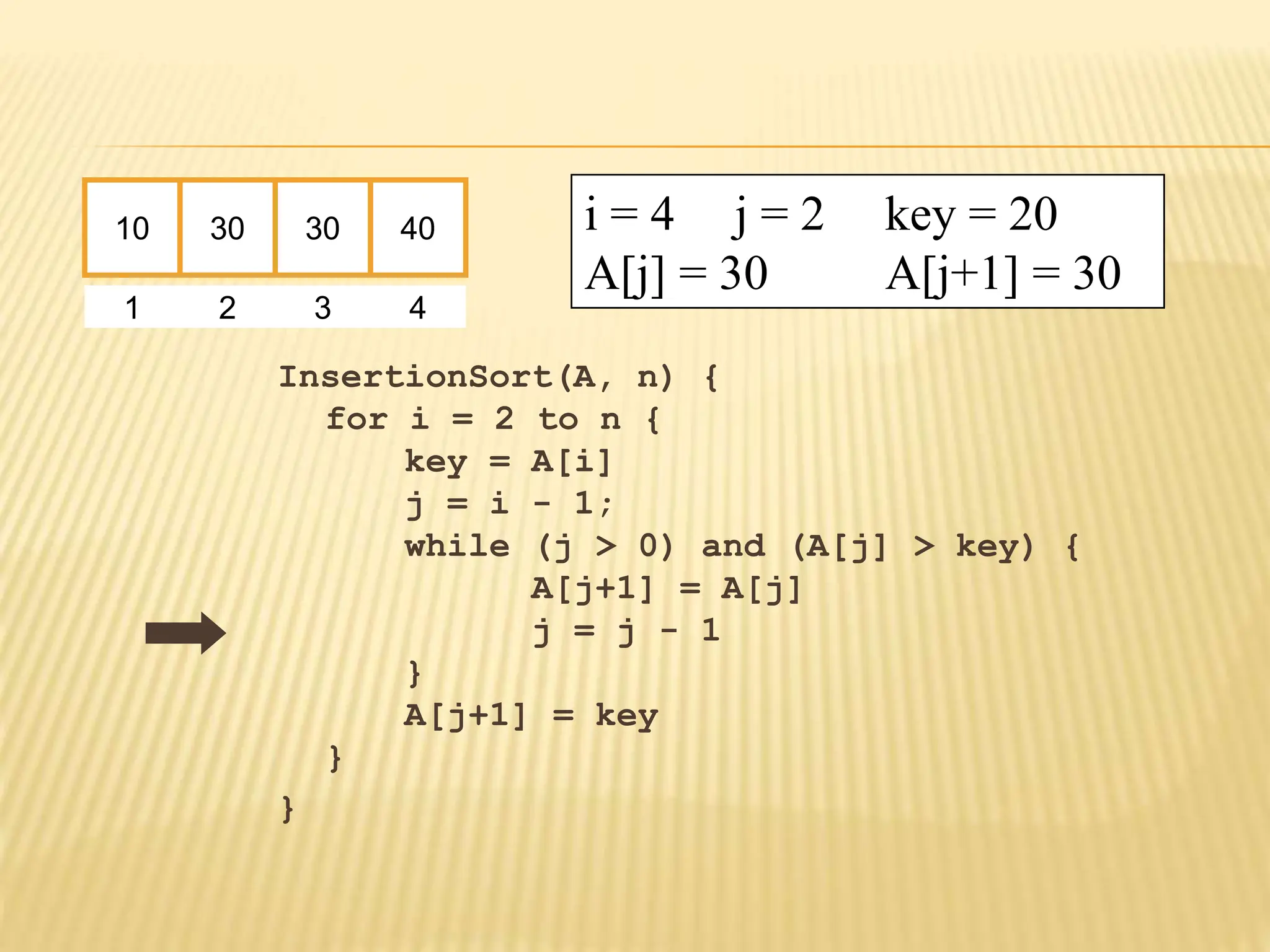 InsertionSort(A, n) {
for i = 2 to n {
key = A[i]
j = i - 1;
while (j > 0) and (A[j] > key) {
A[j+1] = A[j]
j = j - 1
}
A[j+1] = key
}
}
10 30 30 40
1 2 3 4
i = 4 j = 2 key = 20
A[j] = 30 A[j+1] = 30
 
