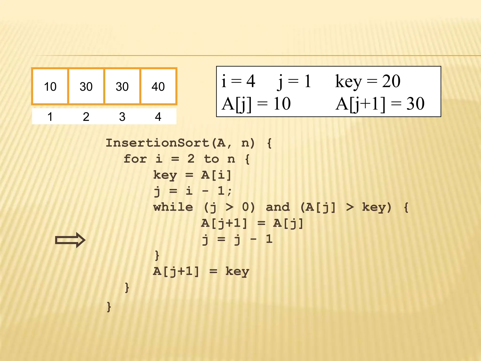 InsertionSort(A, n) {
for i = 2 to n {
key = A[i]
j = i - 1;
while (j > 0) and (A[j] > key) {
A[j+1] = A[j]
j = j - 1
}
A[j+1] = key
}
}
10 30 30 40
1 2 3 4
i = 4 j = 1 key = 20
A[j] = 10 A[j+1] = 30
 
