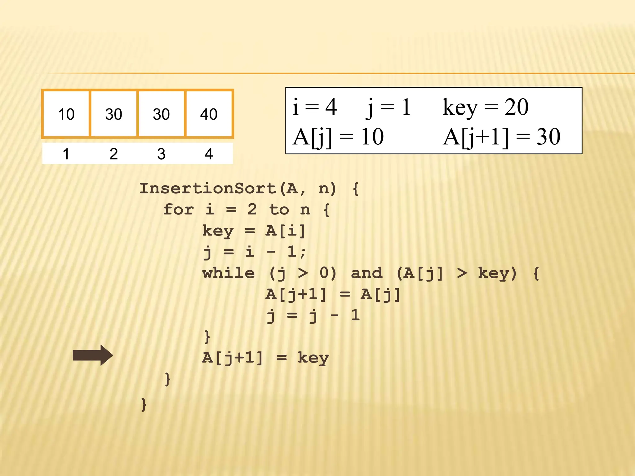 InsertionSort(A, n) {
for i = 2 to n {
key = A[i]
j = i - 1;
while (j > 0) and (A[j] > key) {
A[j+1] = A[j]
j = j - 1
}
A[j+1] = key
}
}
10 30 30 40
1 2 3 4
i = 4 j = 1 key = 20
A[j] = 10 A[j+1] = 30
 