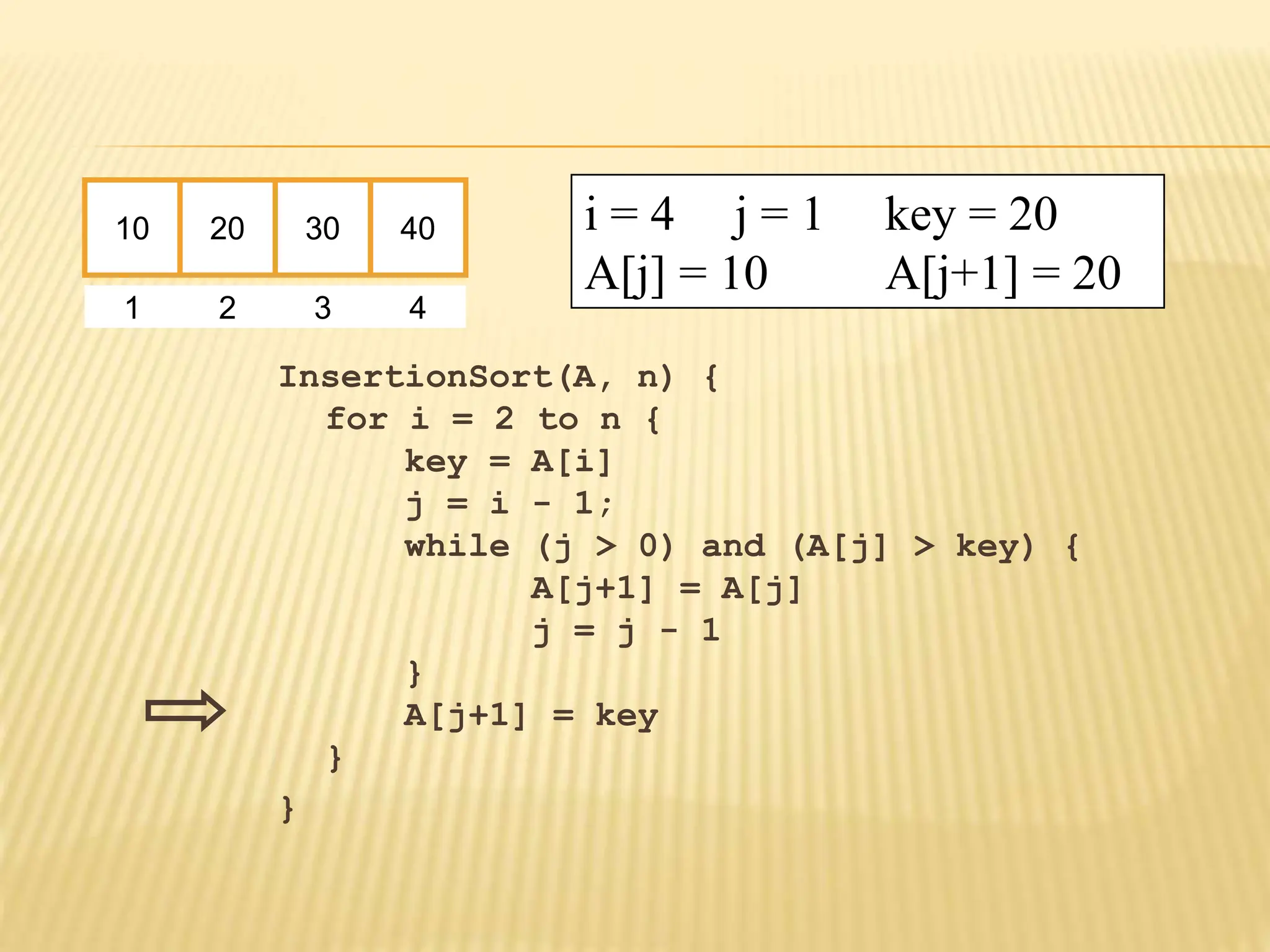 InsertionSort(A, n) {
for i = 2 to n {
key = A[i]
j = i - 1;
while (j > 0) and (A[j] > key) {
A[j+1] = A[j]
j = j - 1
}
A[j+1] = key
}
}
10 20 30 40
1 2 3 4
i = 4 j = 1 key = 20
A[j] = 10 A[j+1] = 20
 