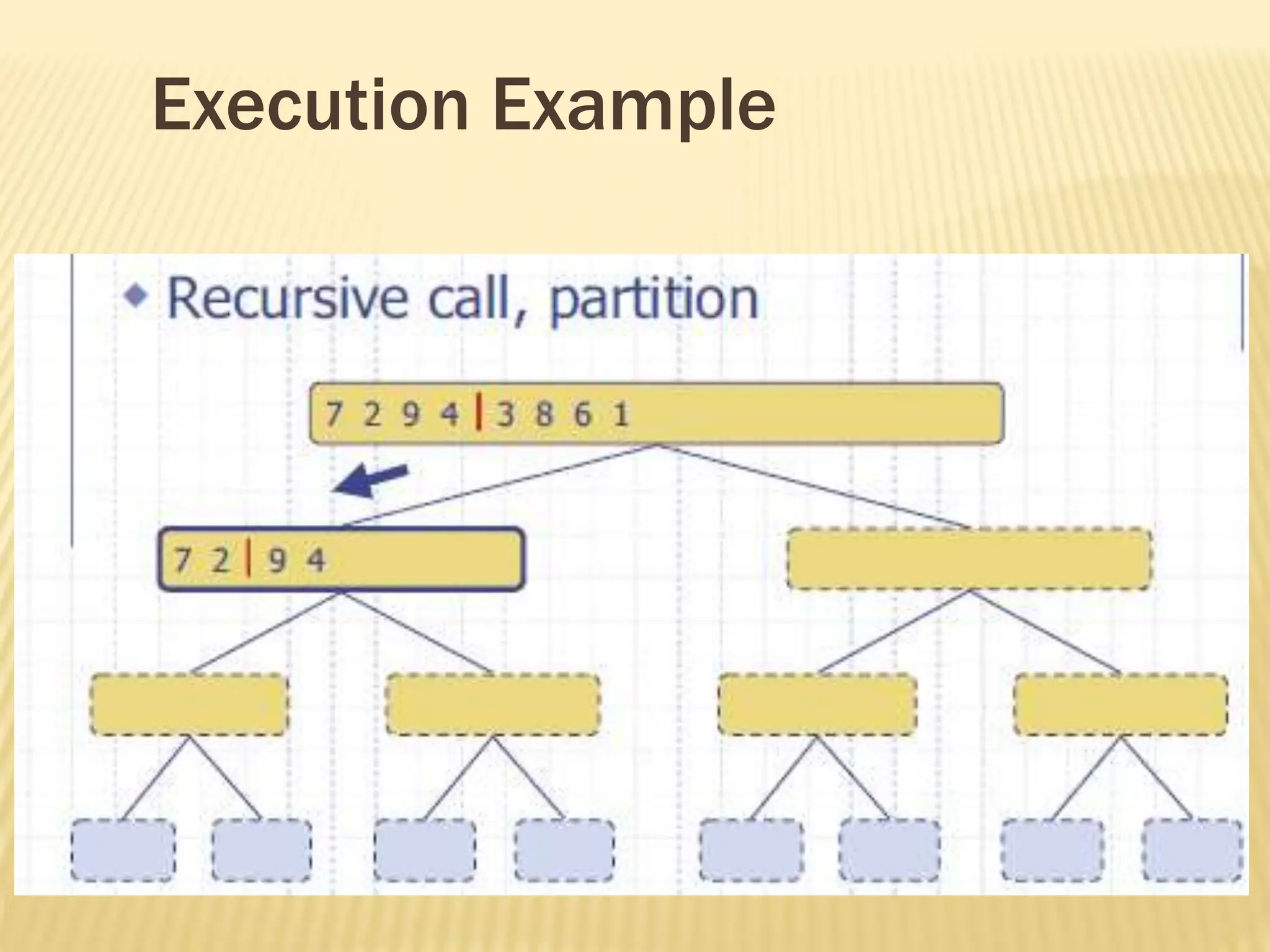 Execution Example
 