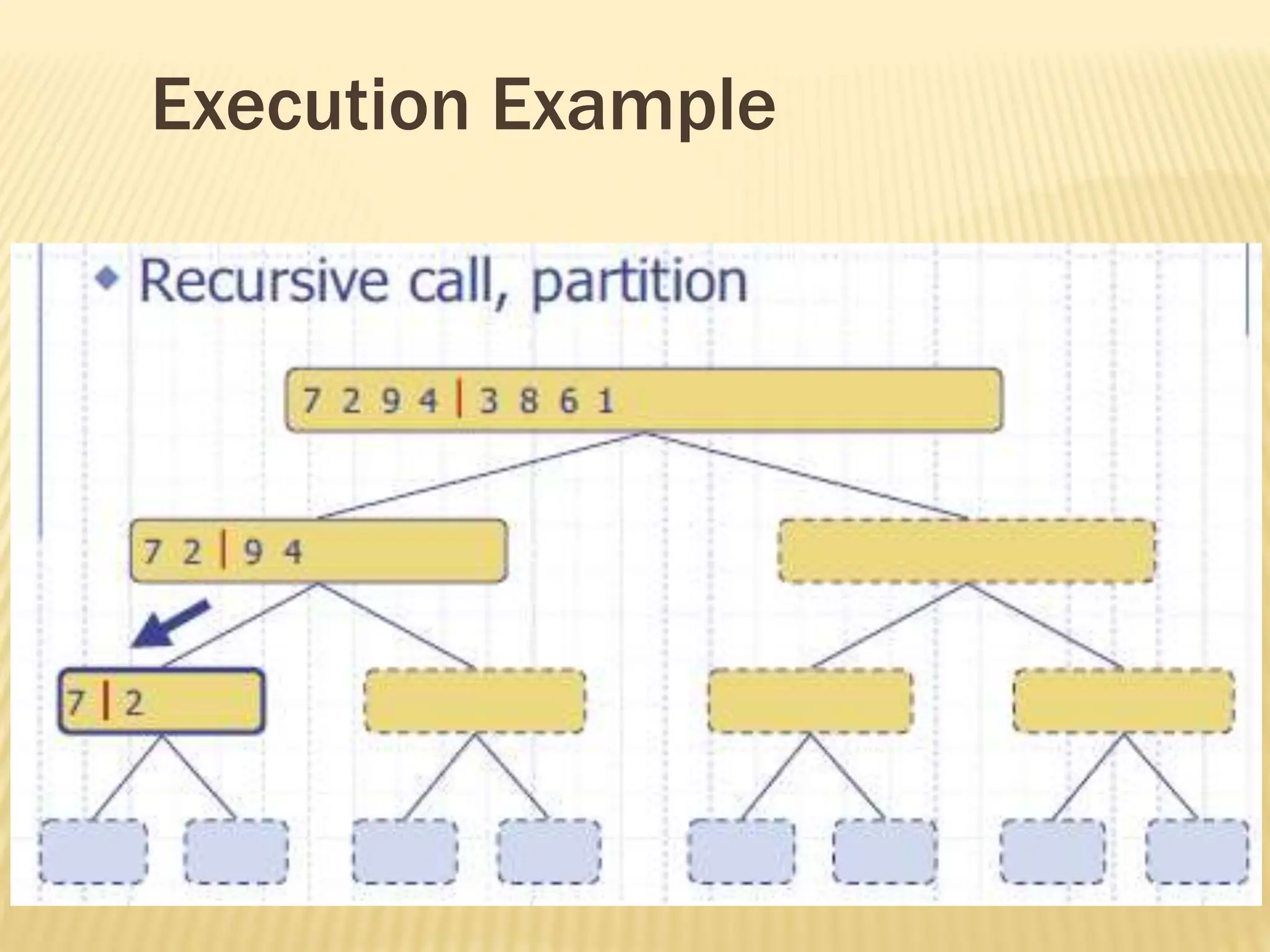 Execution Example
 