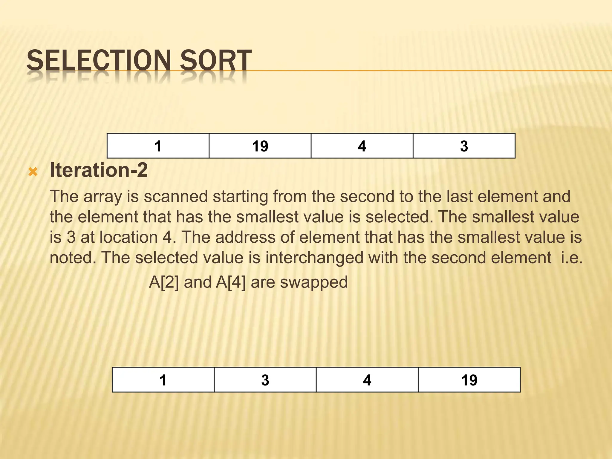 SELECTION SORT
 Iteration-2
The array is scanned starting from the second to the last element and
the element that has the smallest value is selected. The smallest value
is 3 at location 4. The address of element that has the smallest value is
noted. The selected value is interchanged with the second element i.e.
A[2] and A[4] are swapped
1 19 4 3
1 3 4 19
 