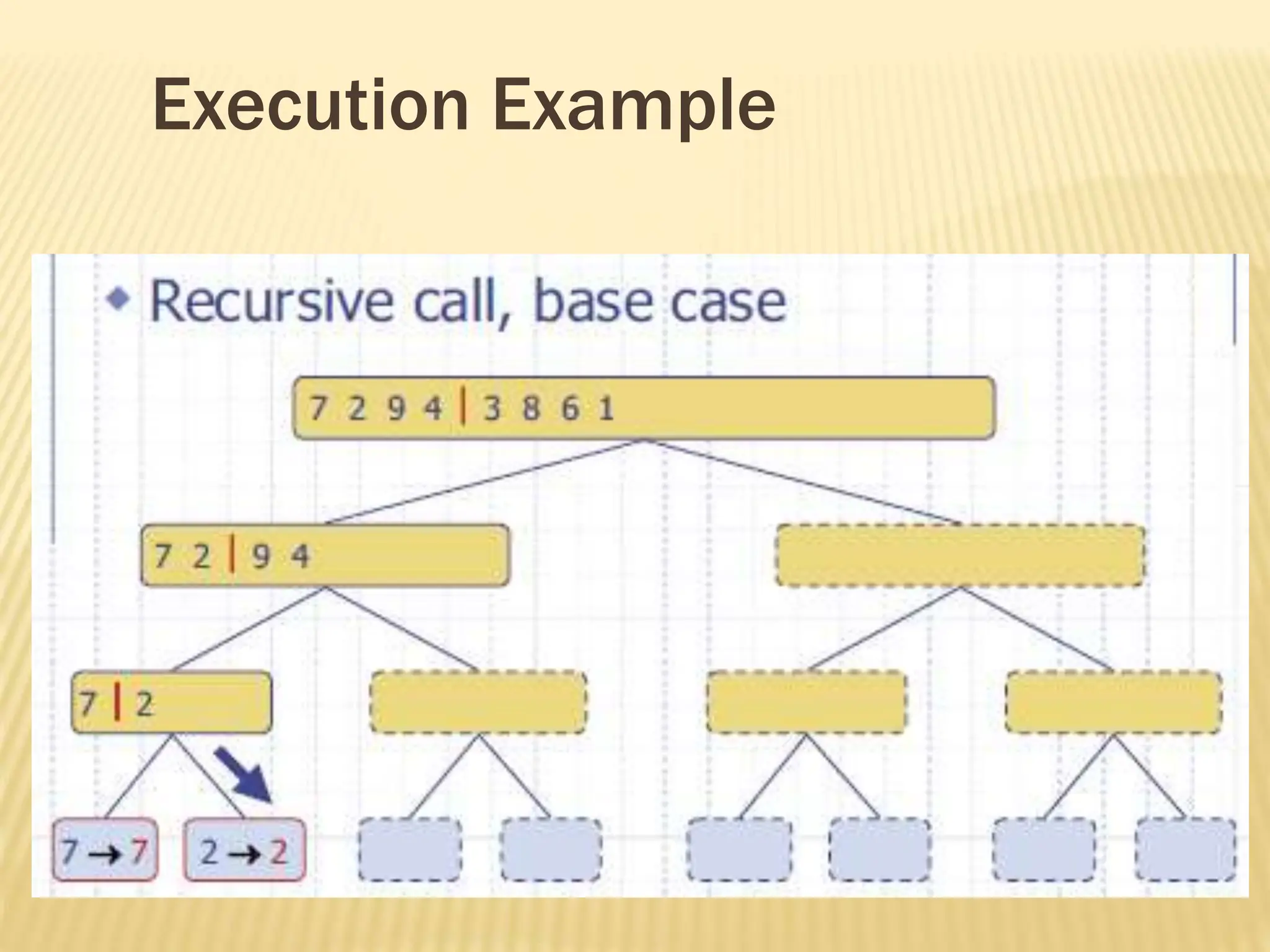 Execution Example
 
