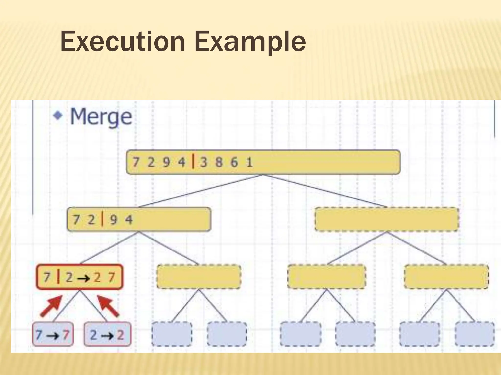 Execution Example
 