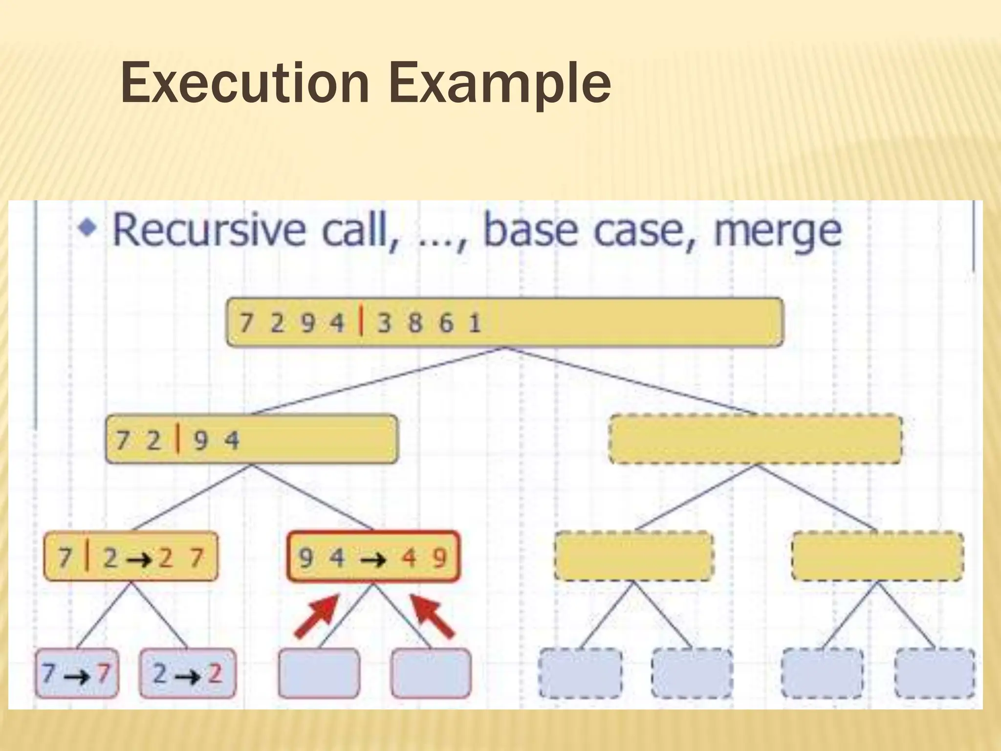 Execution Example
 