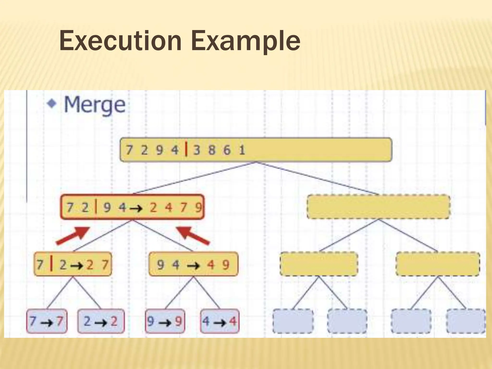Execution Example
 